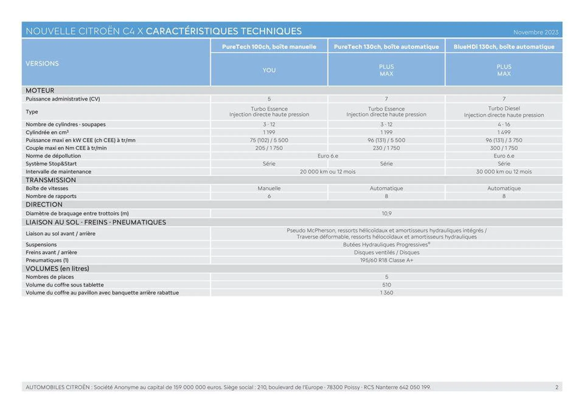 Citroën Ë-C4 X ÉLECTRIQUE Caractéristiques du 4 juillet au 31 décembre 2024 - Catalogue page 2