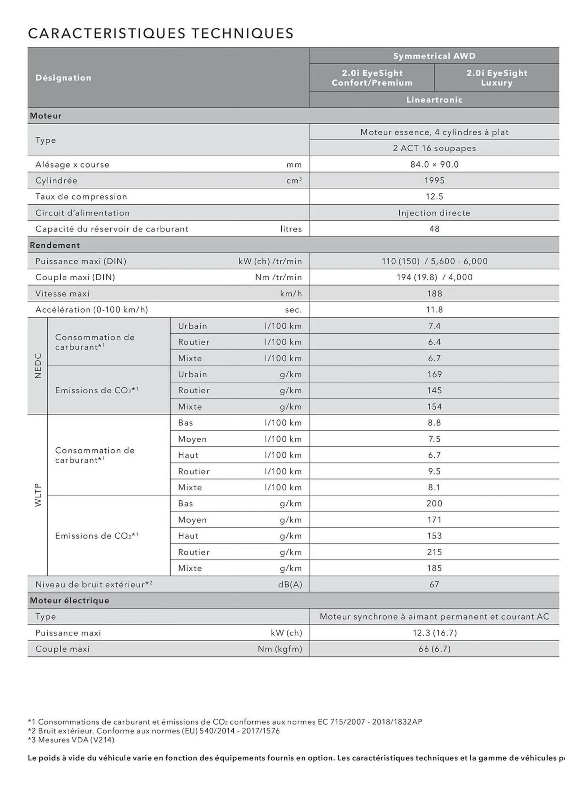 Catalogue Subaru Forester du 13 décembre au 24 août 2024 - Catalogue page 32