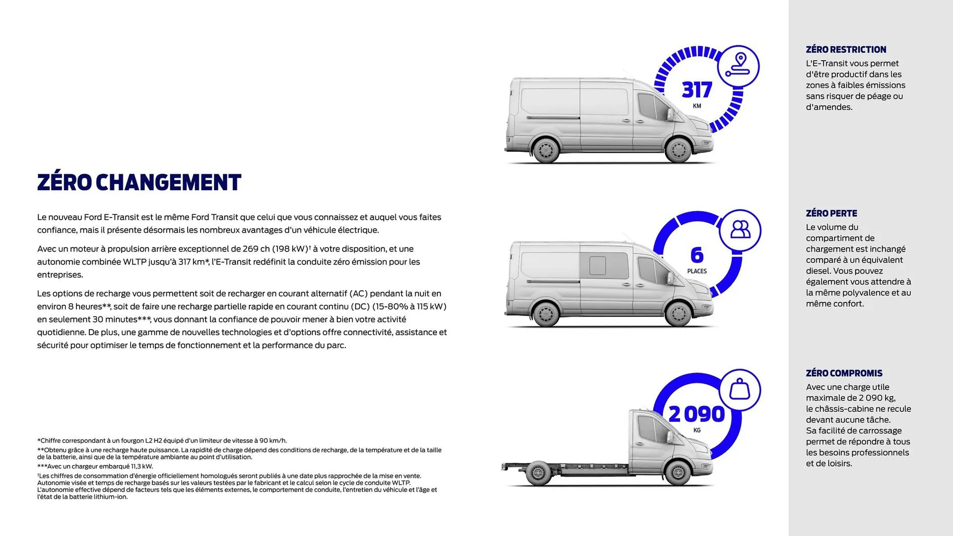 Catalogue Ford E-Transit - 2