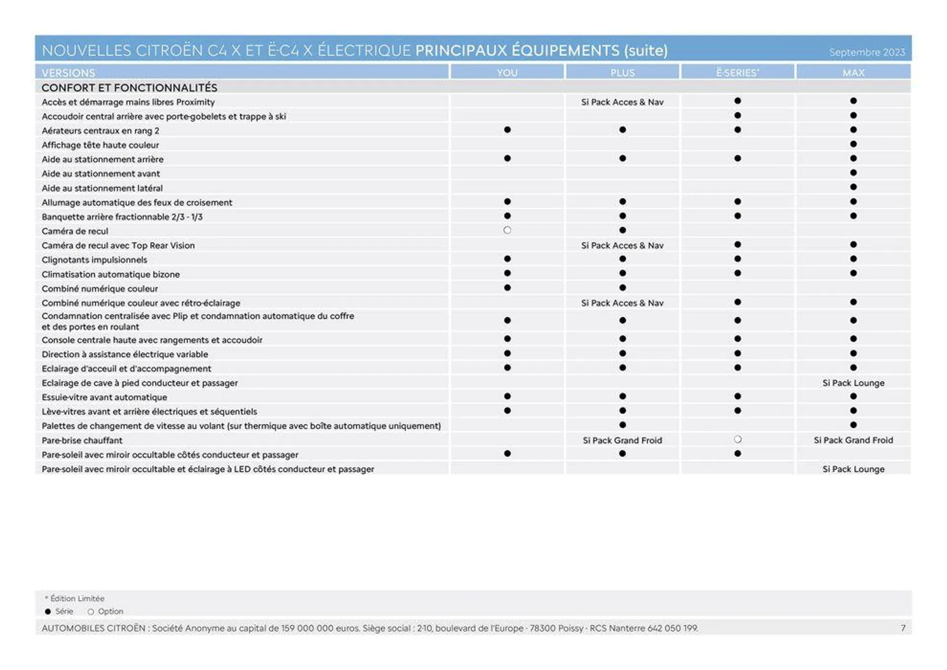 NOUVELLE CITROËN Ë-C4 X ÉLECTRIQUE/ du 9 janvier au 31 octobre 2024 - Catalogue page 7