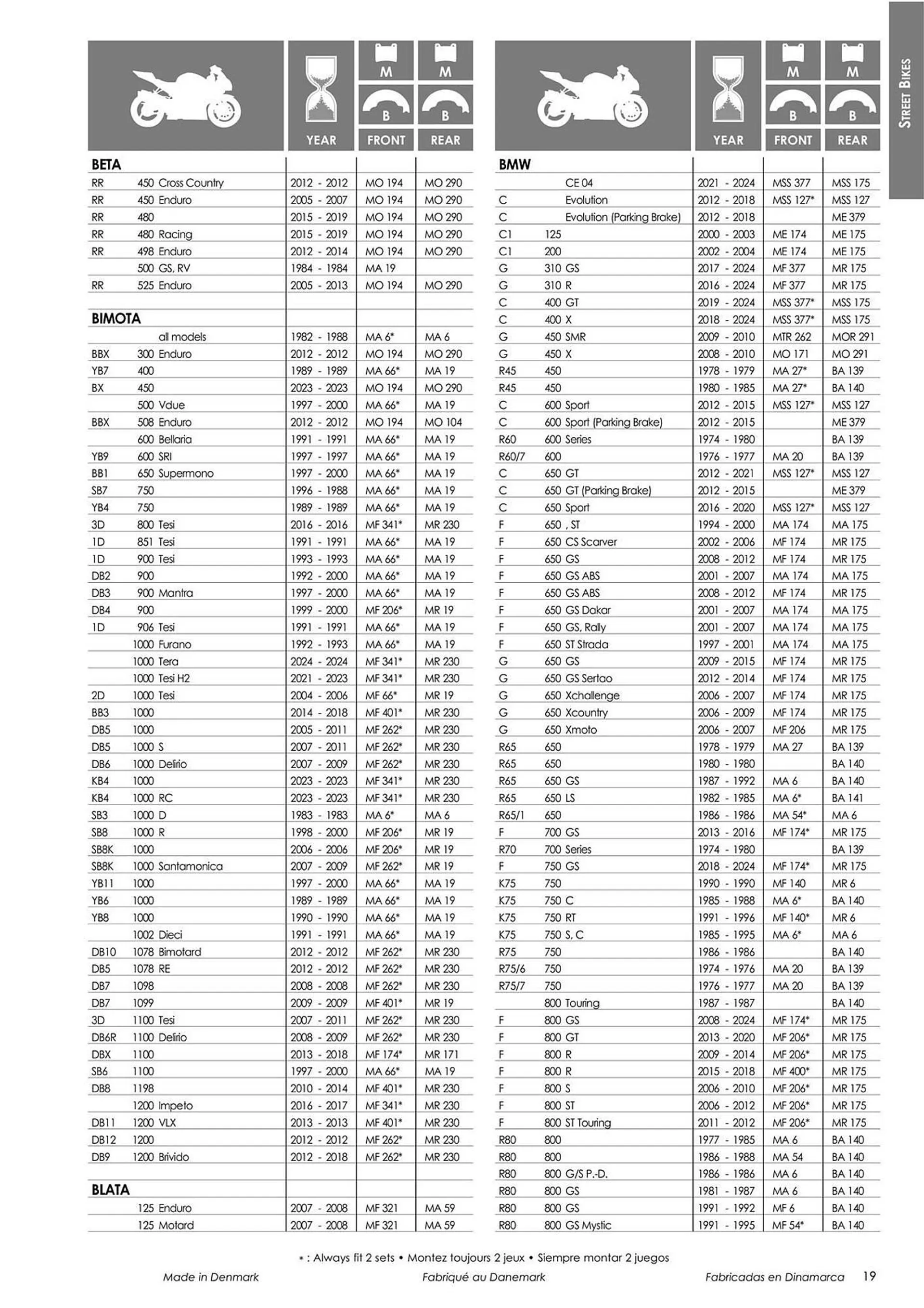 Catalogue Bihr du 18 mars au 31 décembre 2024 - Catalogue page 21