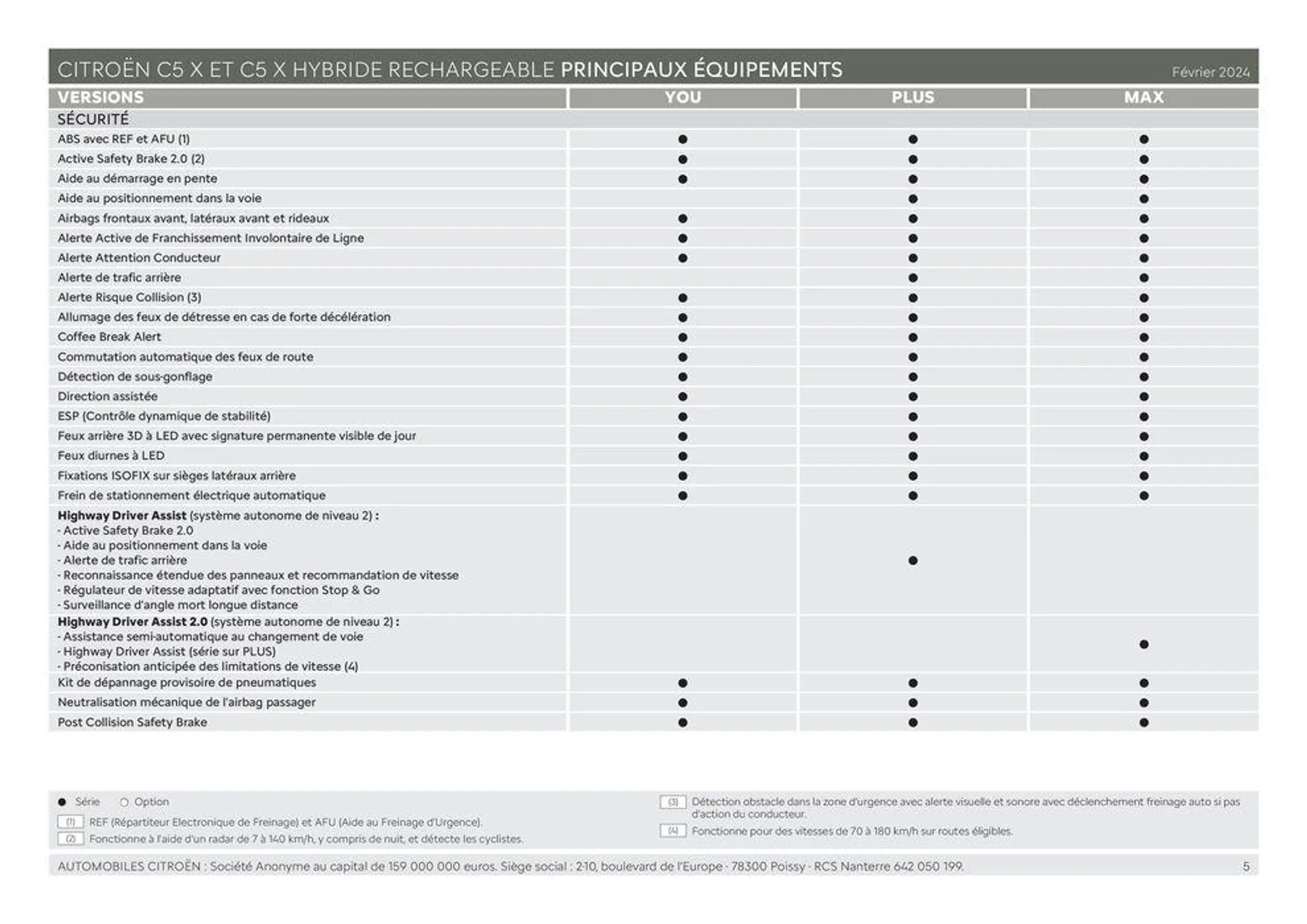 C5 X HYBRIDE &amp; C5 X - Versions et caractéristiques- du 11 mars au 31 décembre 2024 - Catalogue page 5