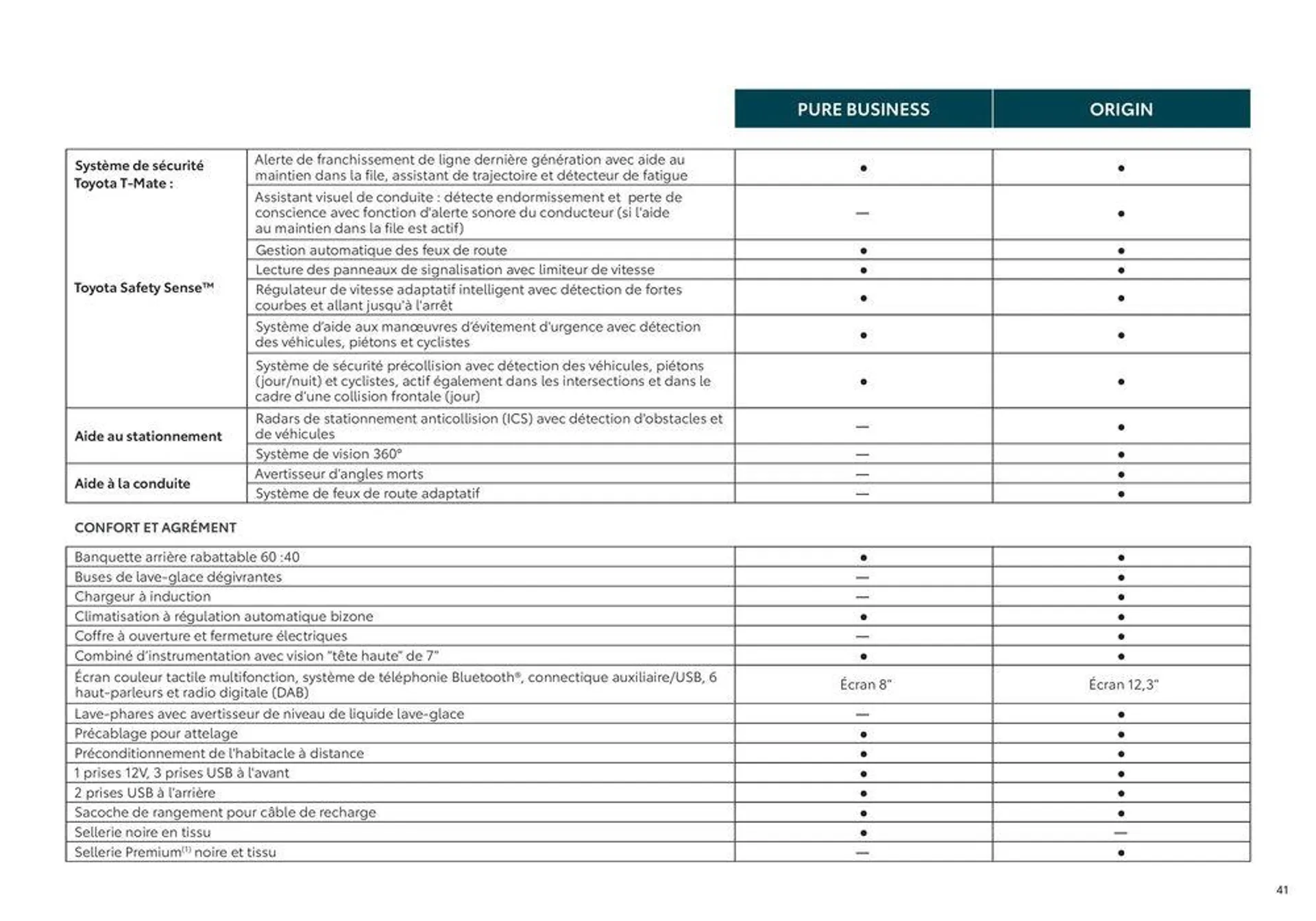 Toyota bZ4X  du 18 juin au 18 juin 2025 - Catalogue page 41