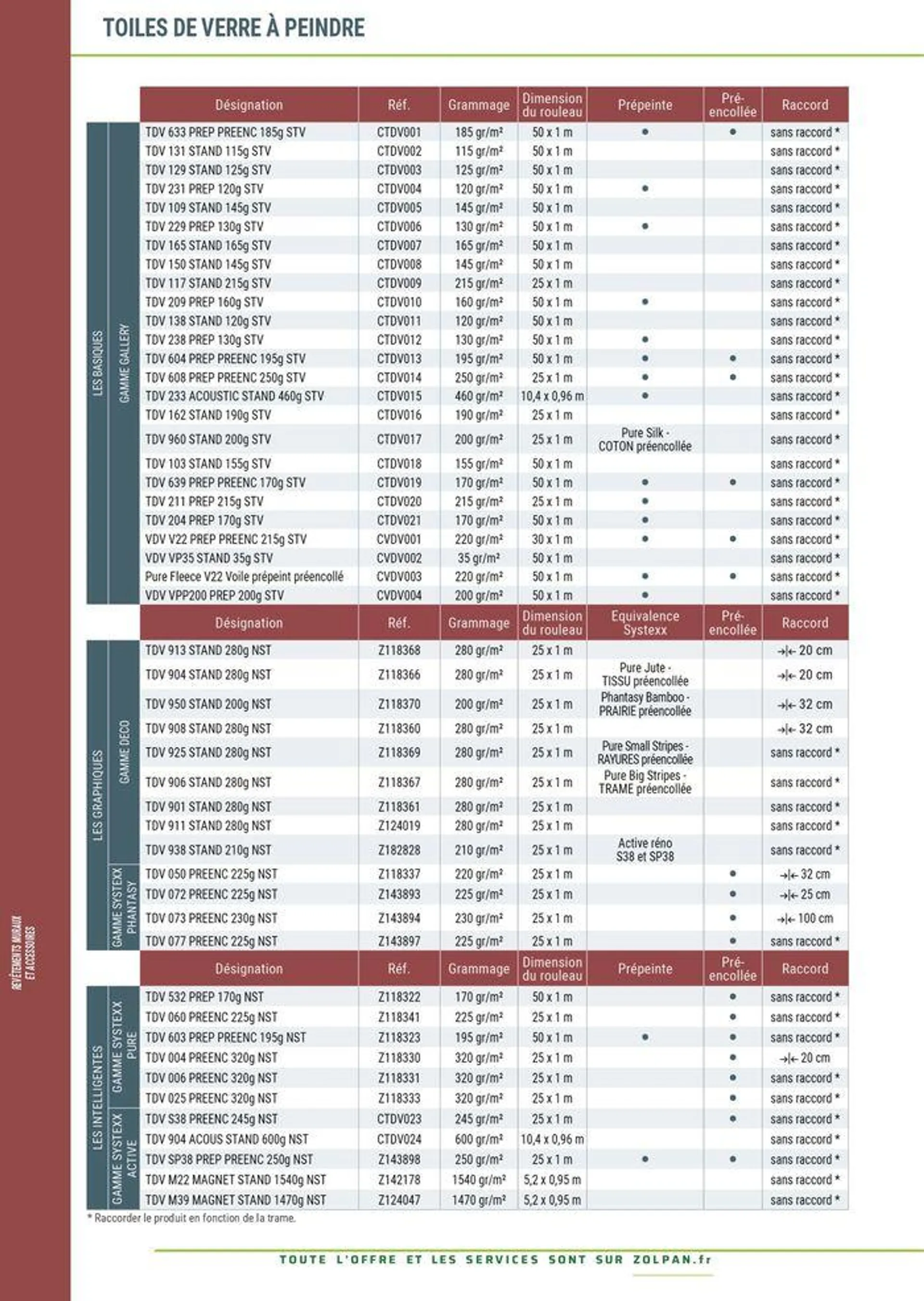 Guide 2024 du 23 janvier au 31 décembre 2024 - Catalogue page 282