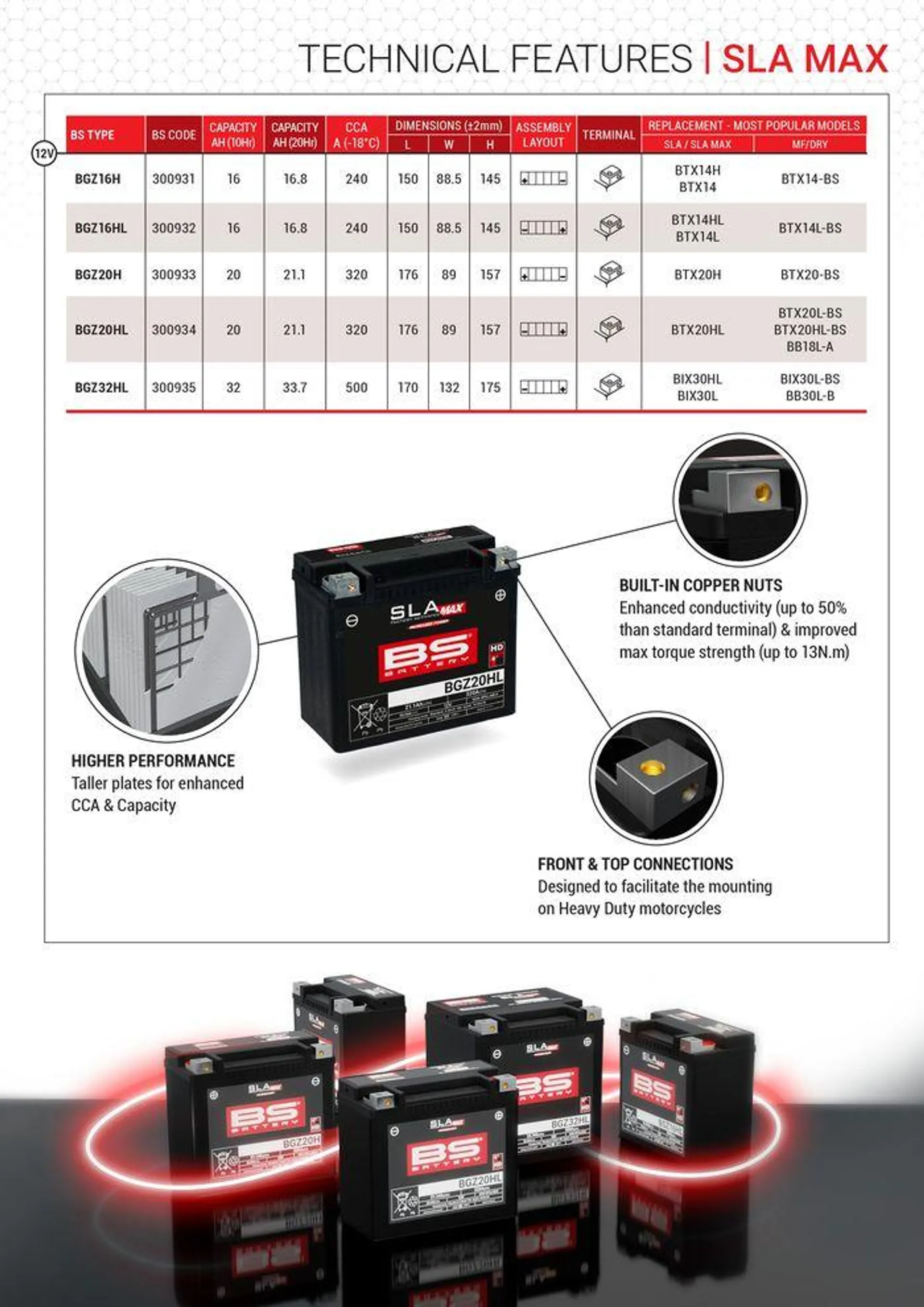 BS BATTERY 2024 du 12 septembre au 31 décembre 2024 - Catalogue page 21