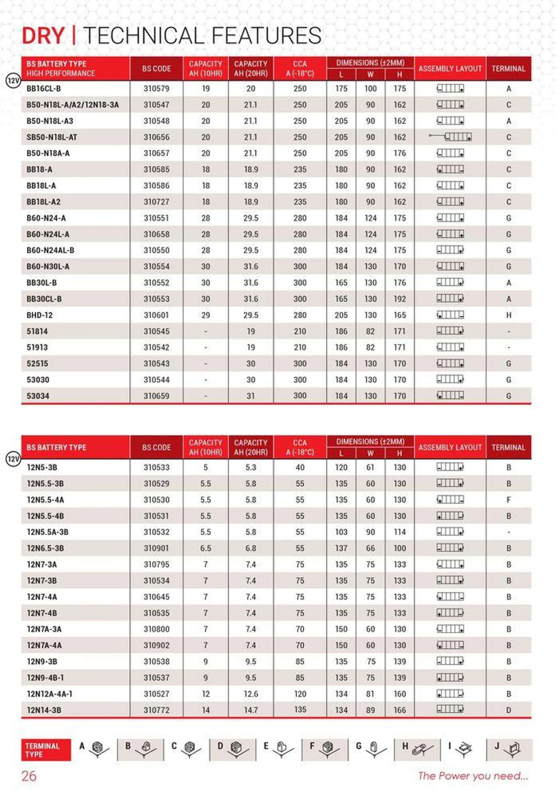 BS BATTERY 2024 du 12 septembre au 31 décembre 2024 - Catalogue page 26