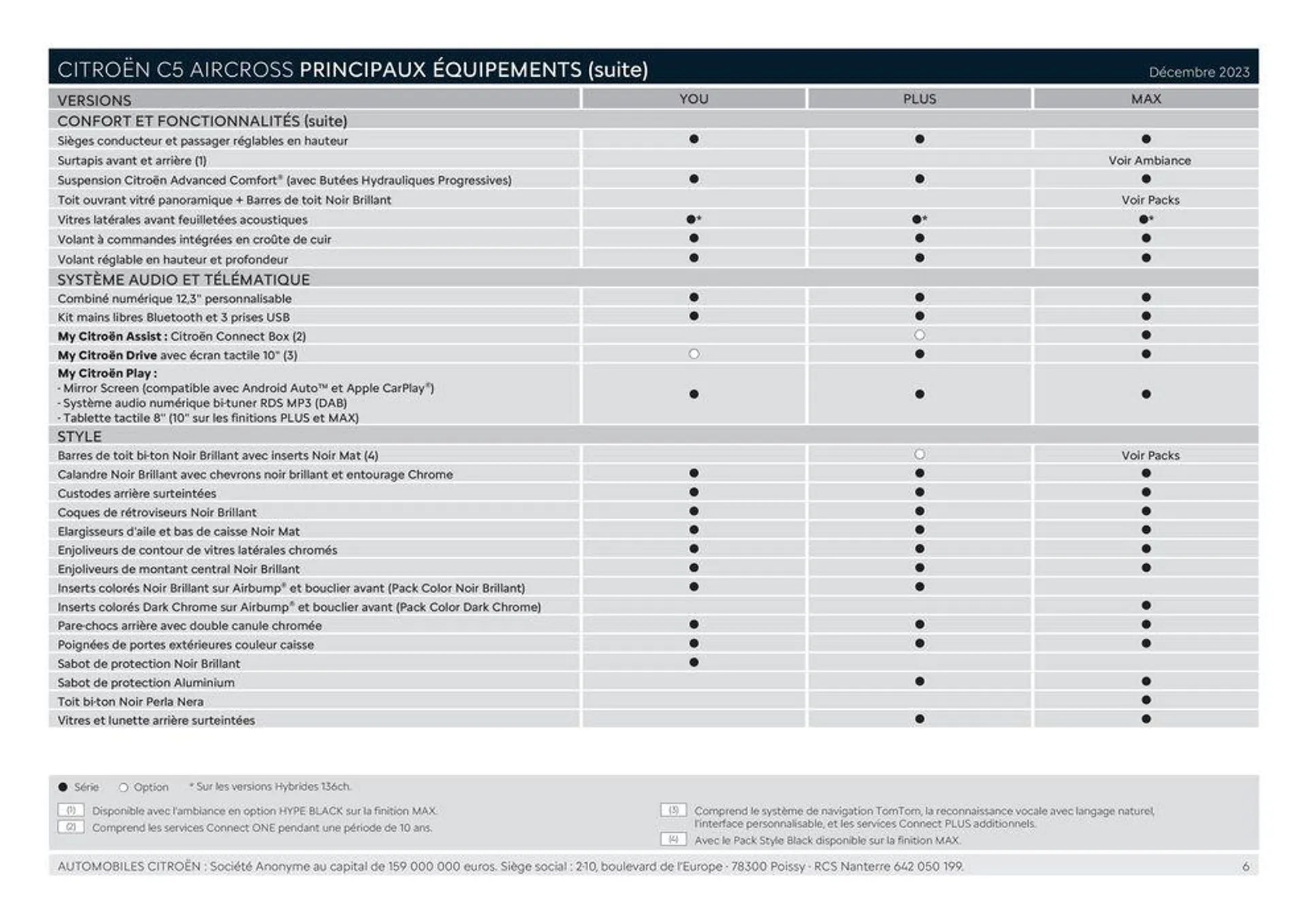 CITROËN C5 AIRCROSS HYBRIDE RECHARGEABLE_ du 21 février au 31 janvier 2025 - Catalogue page 6