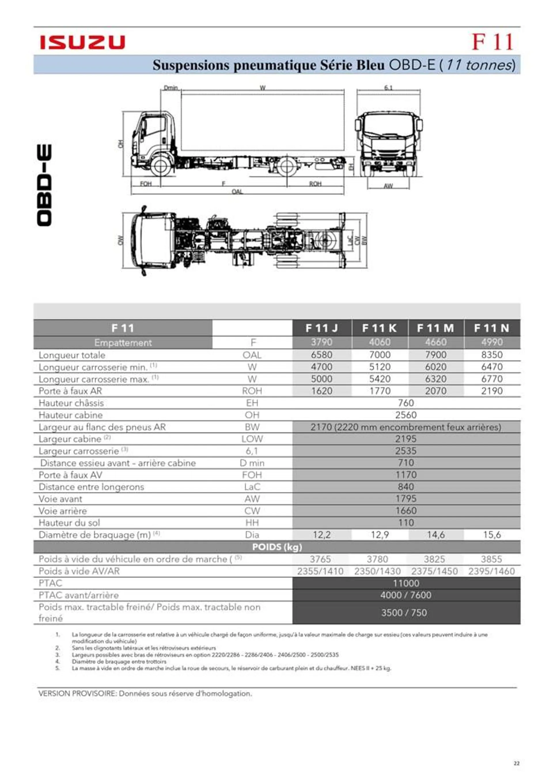 Listino serie N-F OBDE - 22