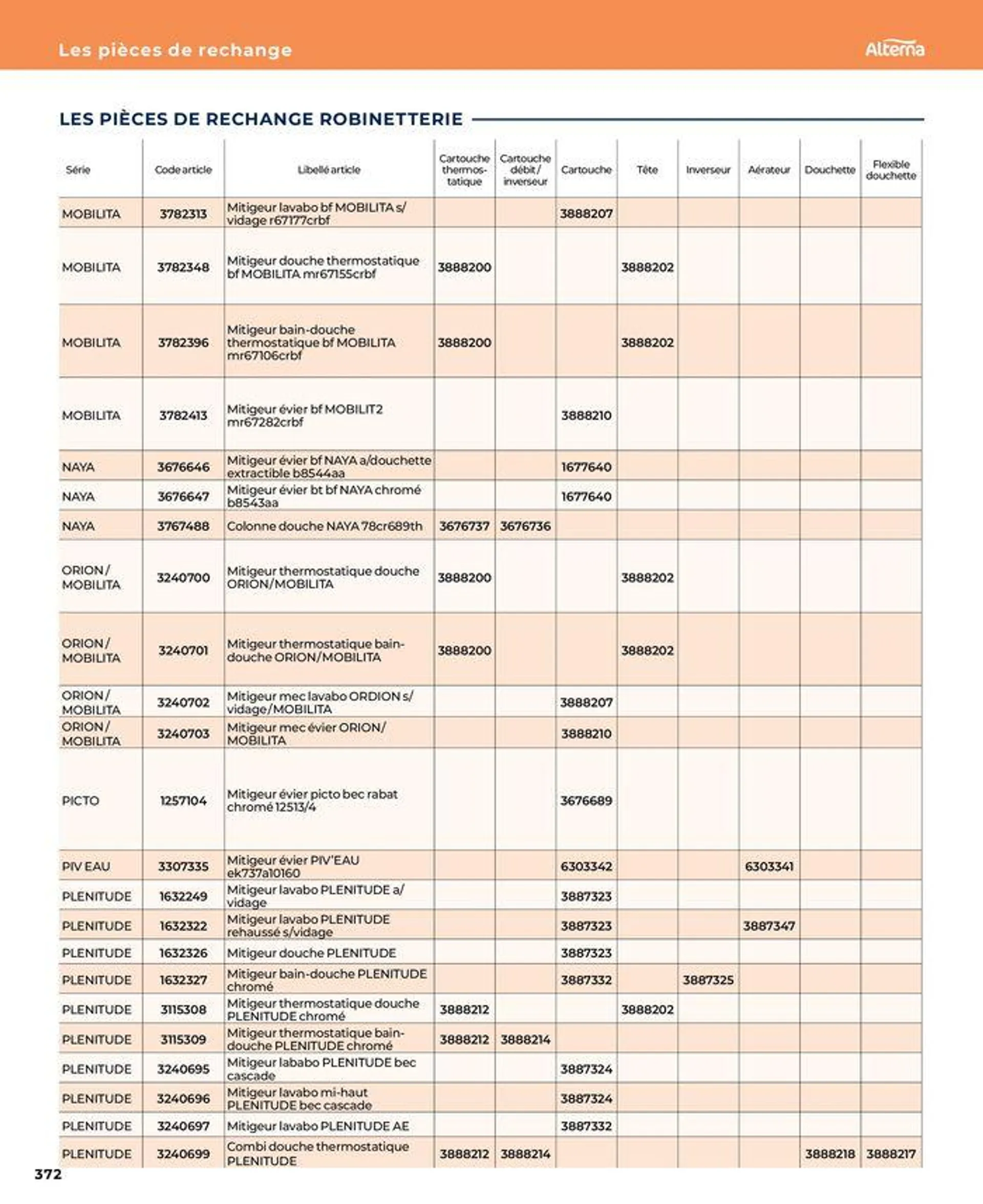 La salle de bain en toute sérénité du 17 janvier au 31 août 2024 - Catalogue page 372