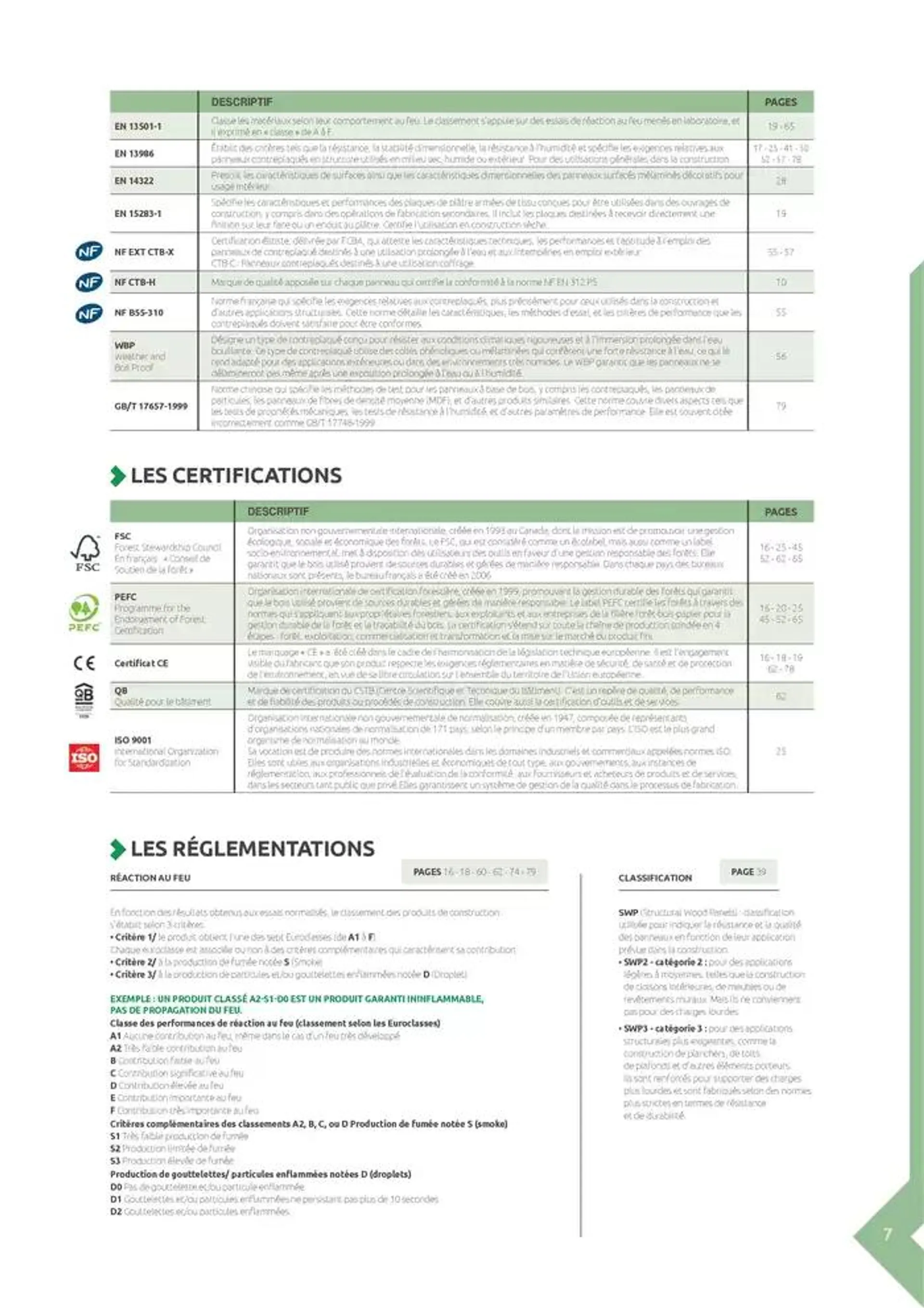 Aménagents Intérieurs du 9 décembre au 9 juin 2025 - Catalogue page 7