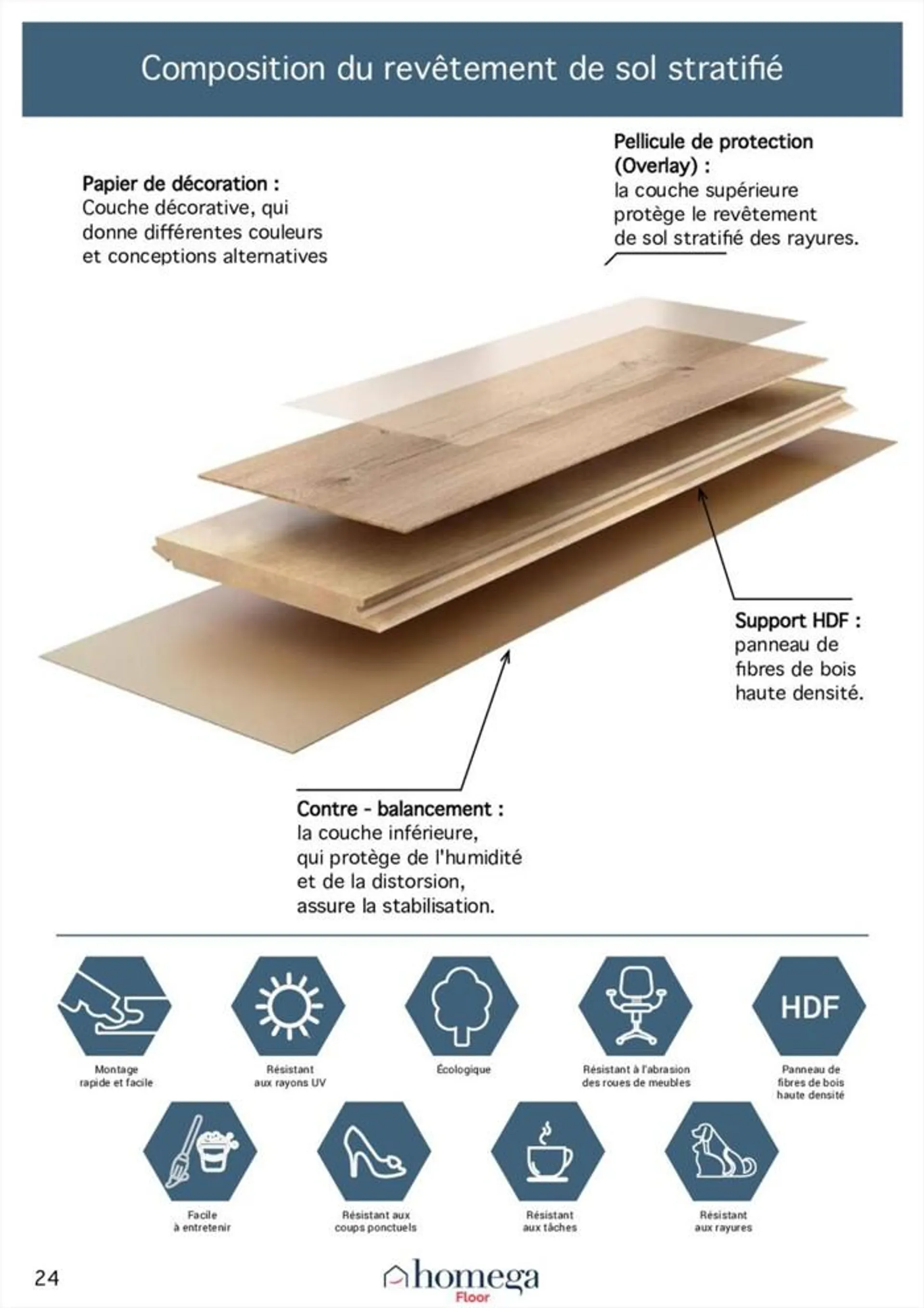 Revêtement De Sol Stratifié du 16 mai au 31 décembre 2024 - Catalogue page 24