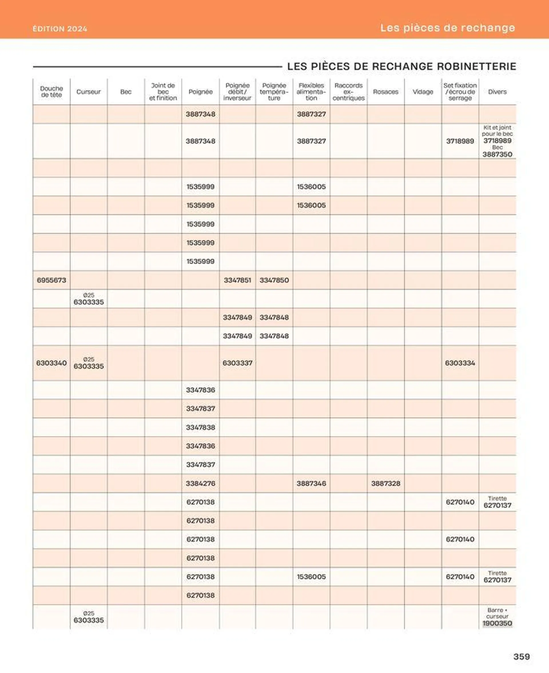 La salle de bain en toute sérénité du 2 juillet au 31 décembre 2024 - Catalogue page 359