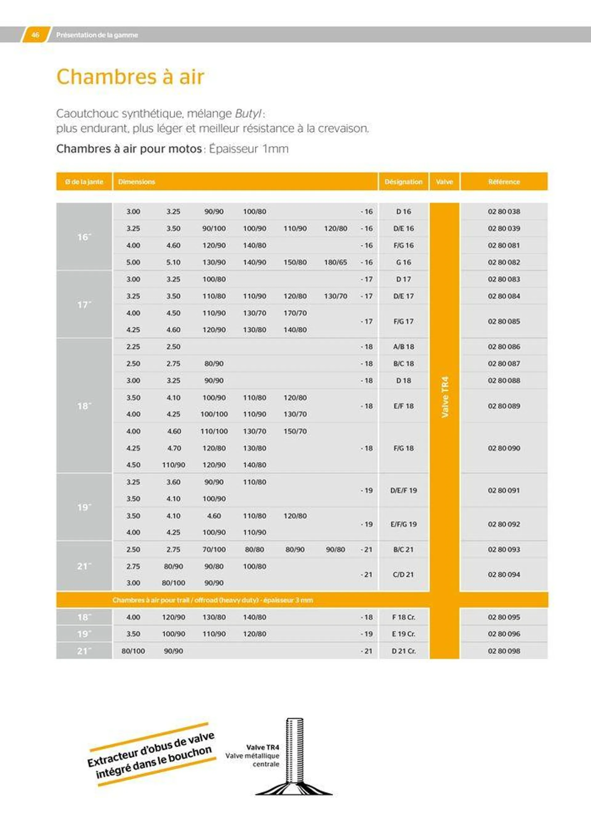 CONTINENTAL : Barème de facturation 2023 du 21 mai au 31 décembre 2024 - Catalogue page 46