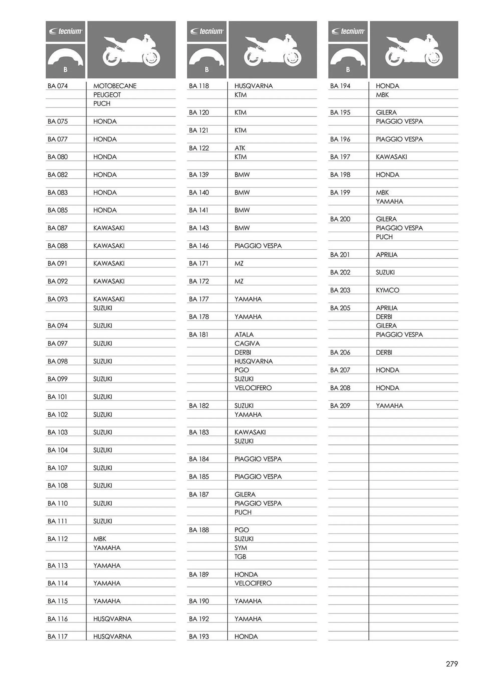 Catalogue Bihr du 18 mars au 31 décembre 2024 - Catalogue page 281