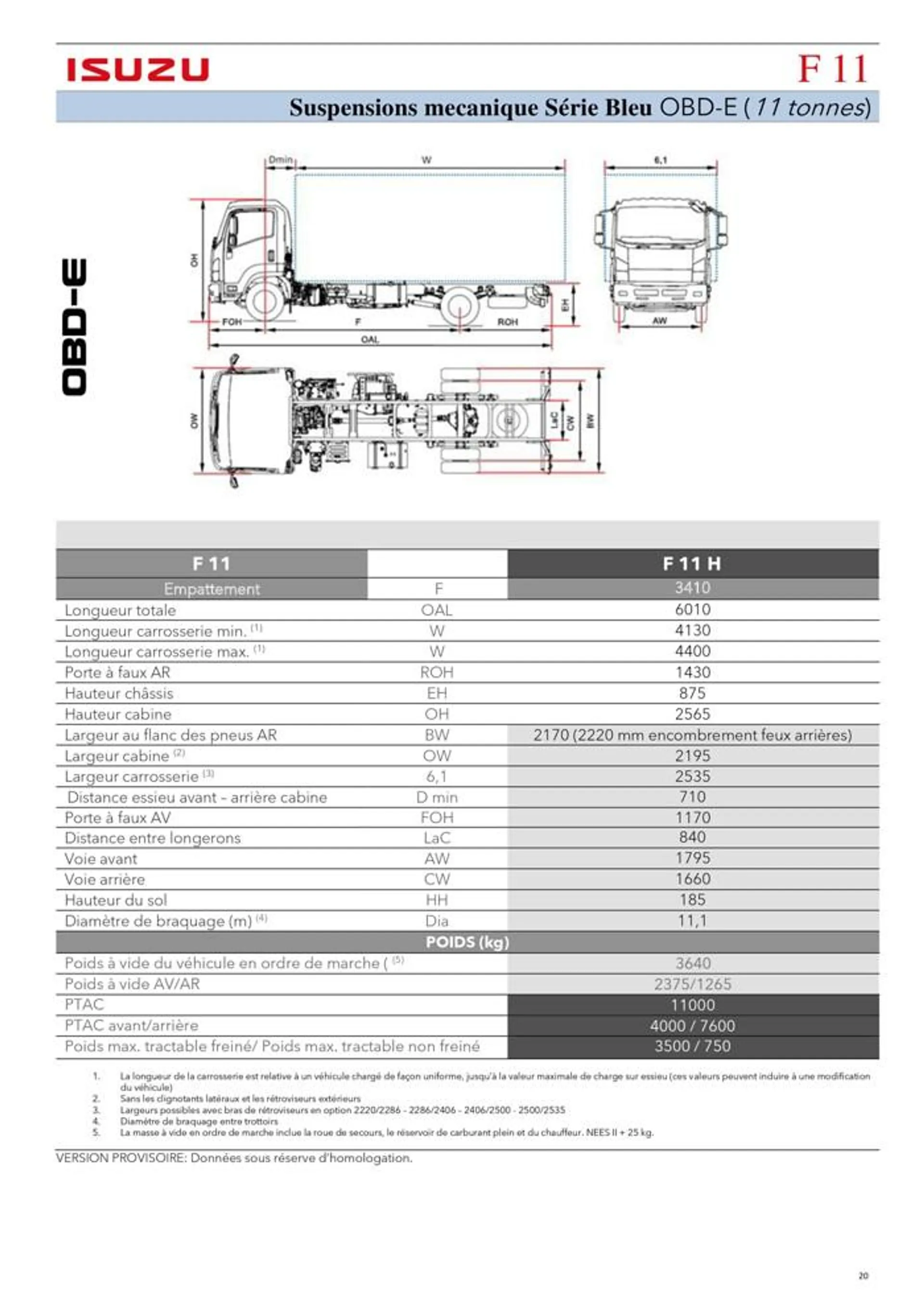 Listino serie N-F OBDE - 20