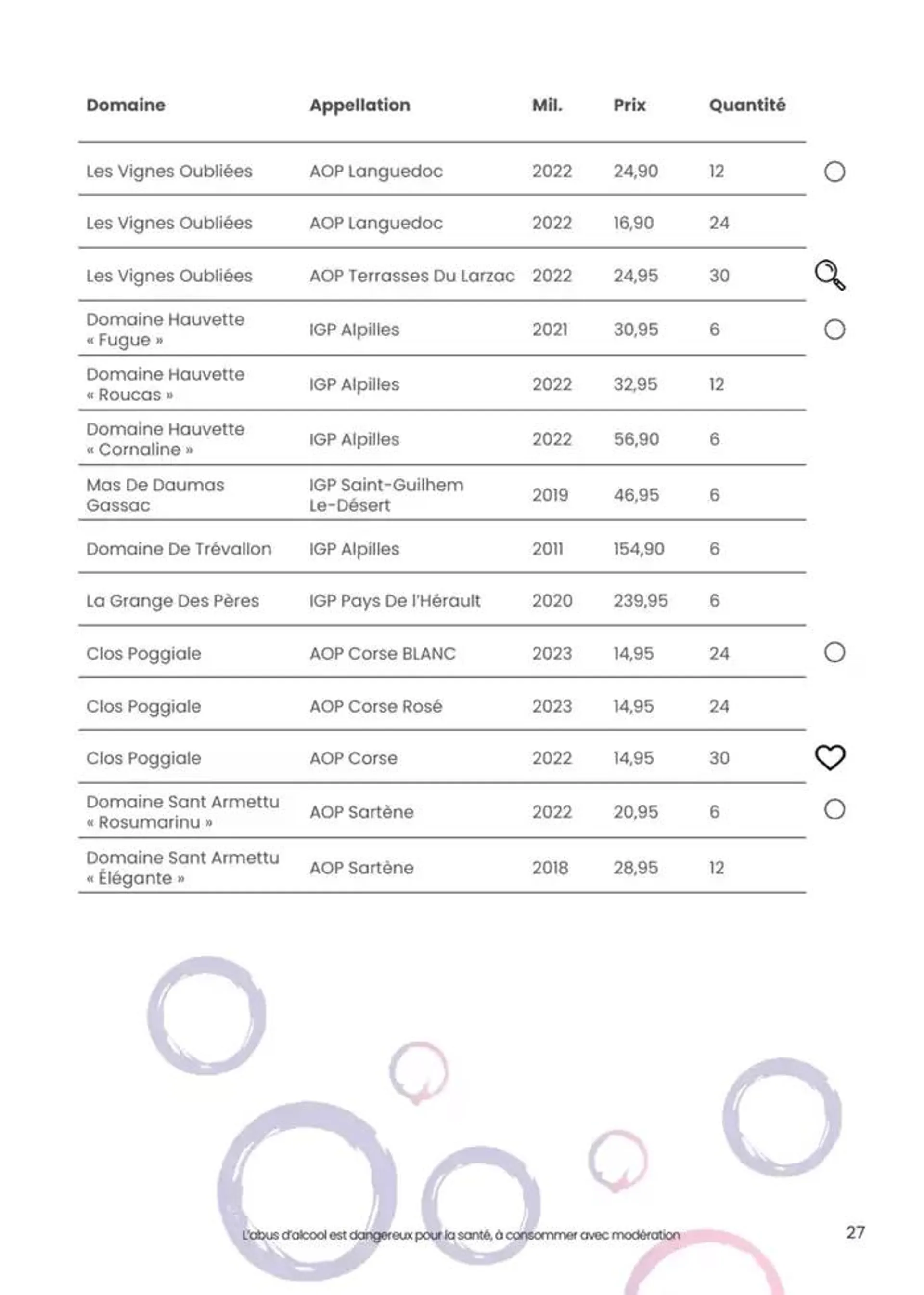 foire aux vins dautomne du 1 octobre au 12 octobre 2024 - Catalogue page 19