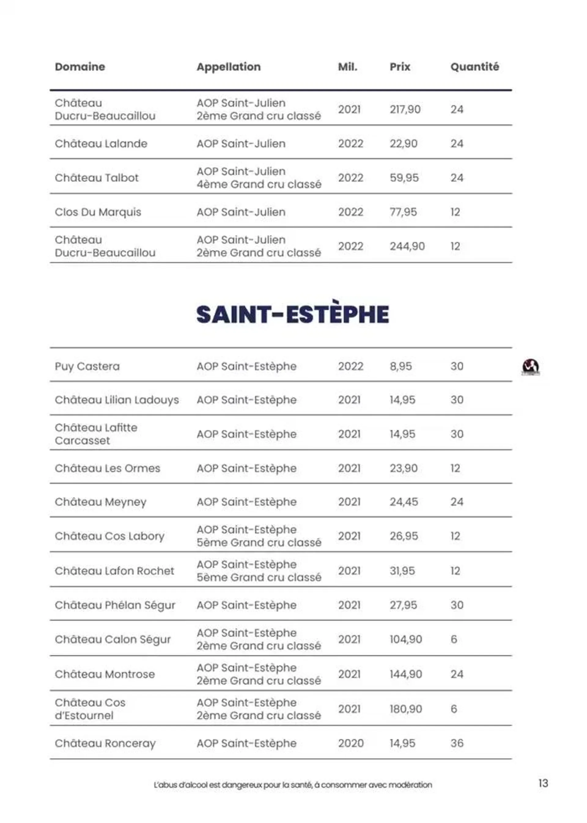 foire aux vins dautomne du 1 octobre au 12 octobre 2024 - Catalogue page 4