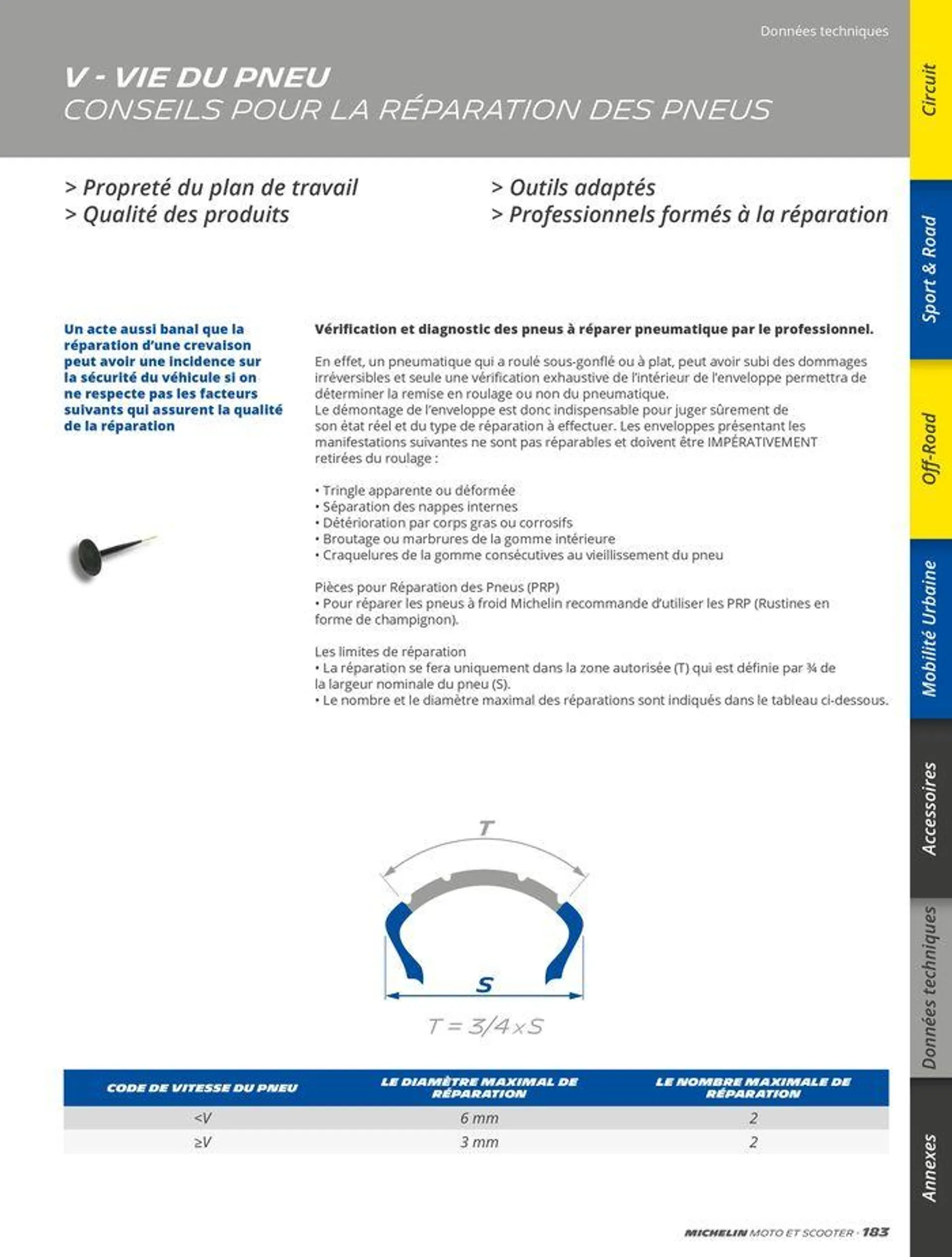 MICHELIN Deux Roues 2024 du 10 juin au 31 décembre 2024 - Catalogue page 183