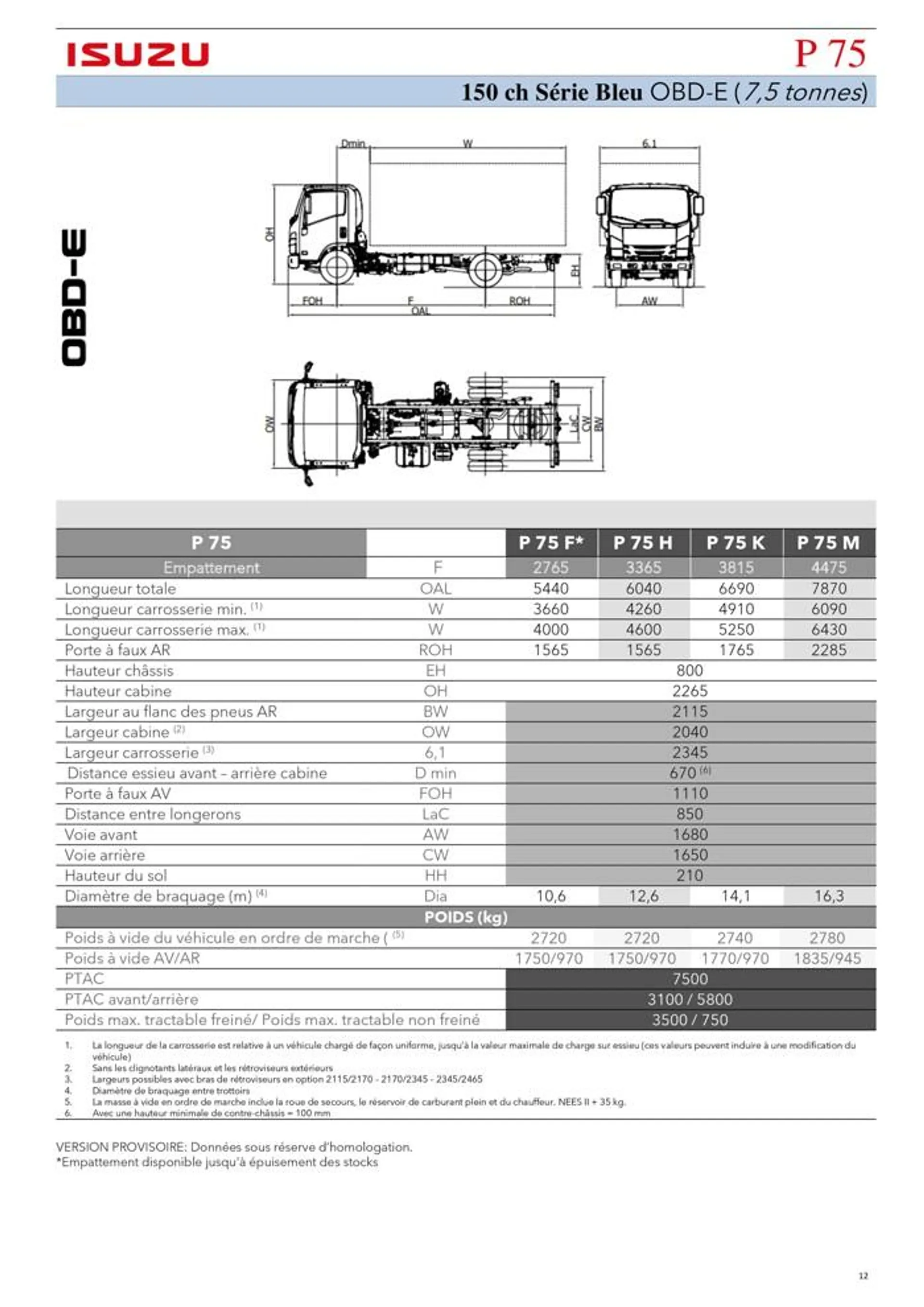 Listino serie N-F OBDE - 12