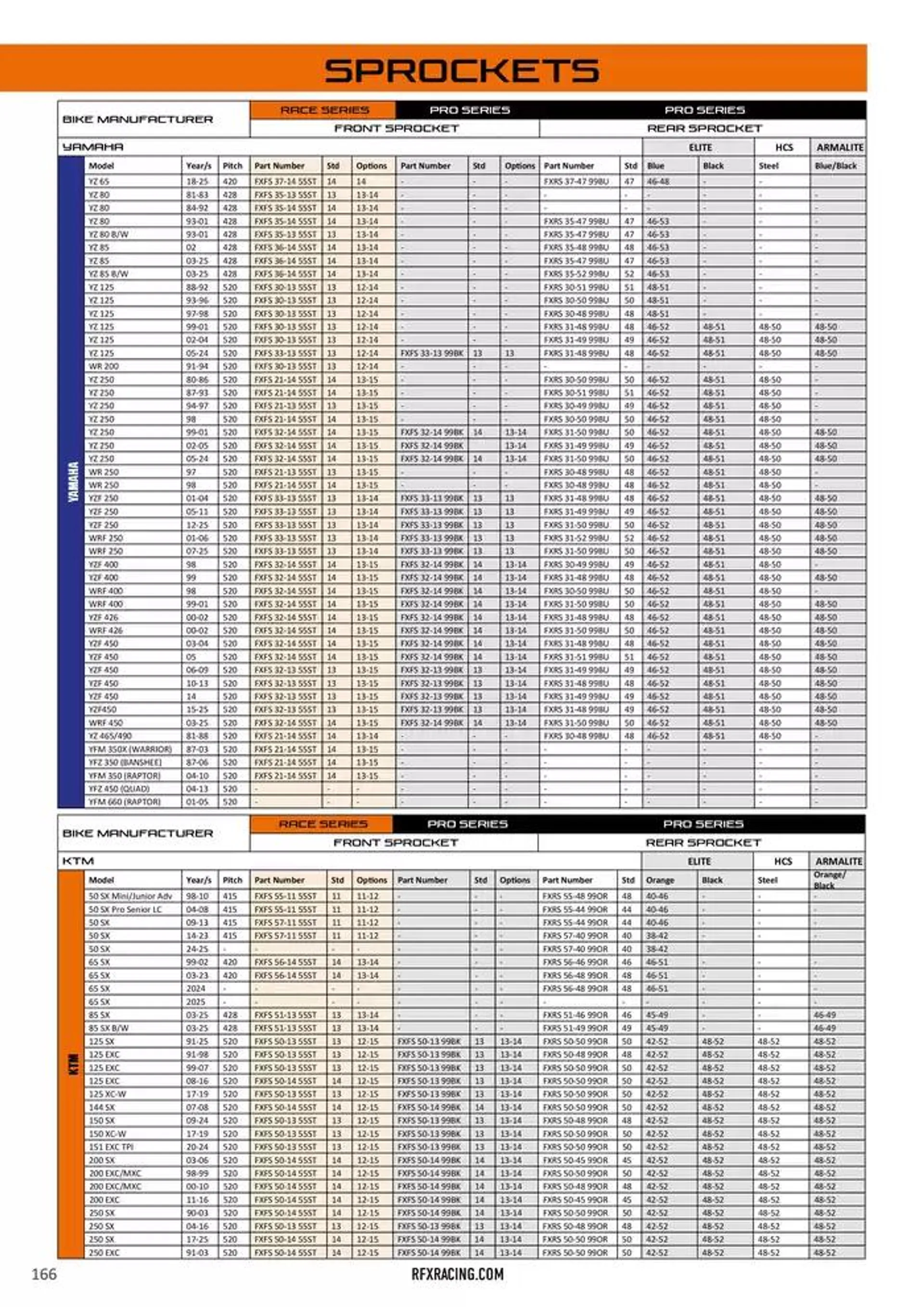 RFX 2025 du 14 décembre au 31 décembre 2025 - Catalogue page 166