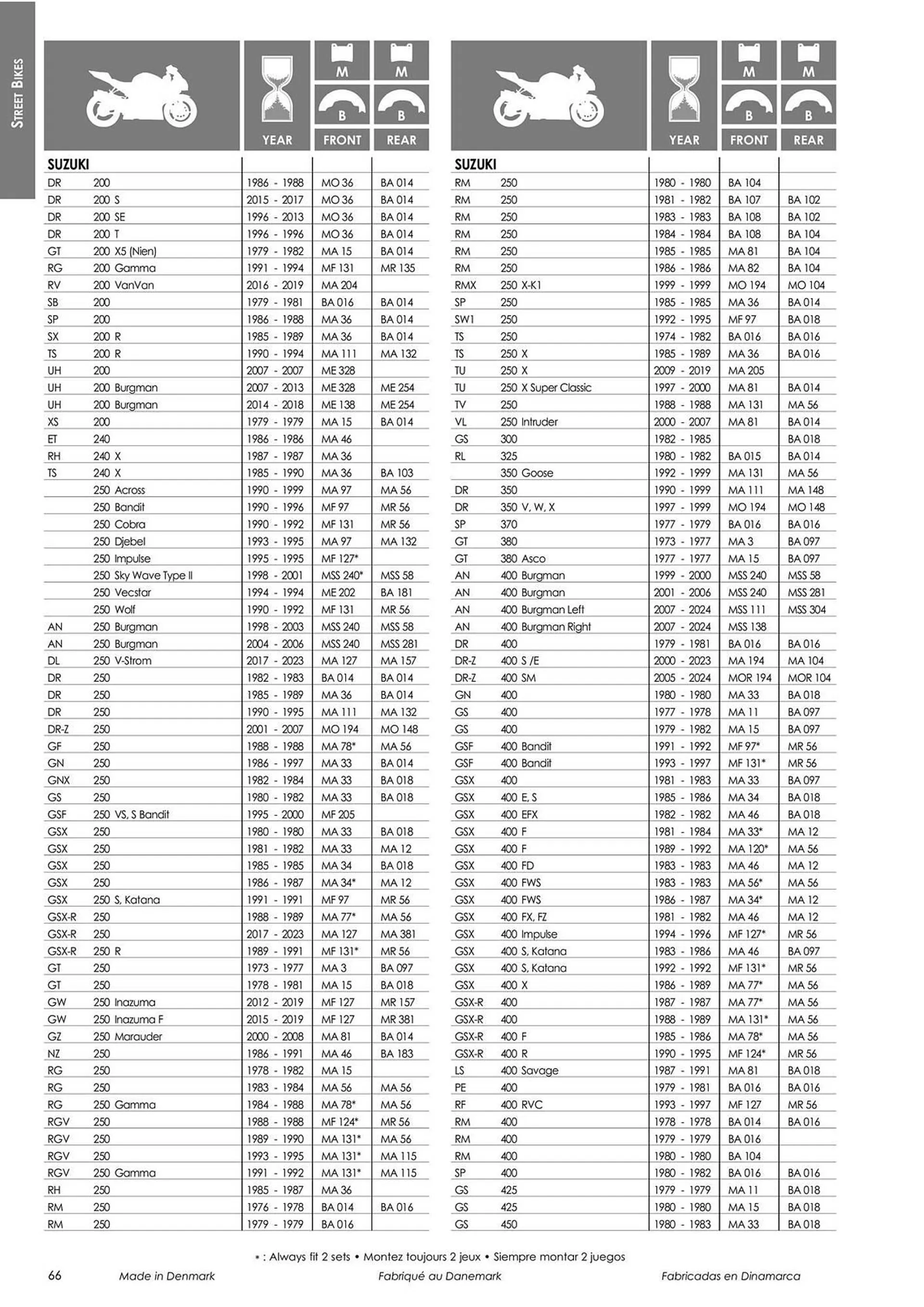 Catalogue Bihr du 18 mars au 31 décembre 2024 - Catalogue page 68