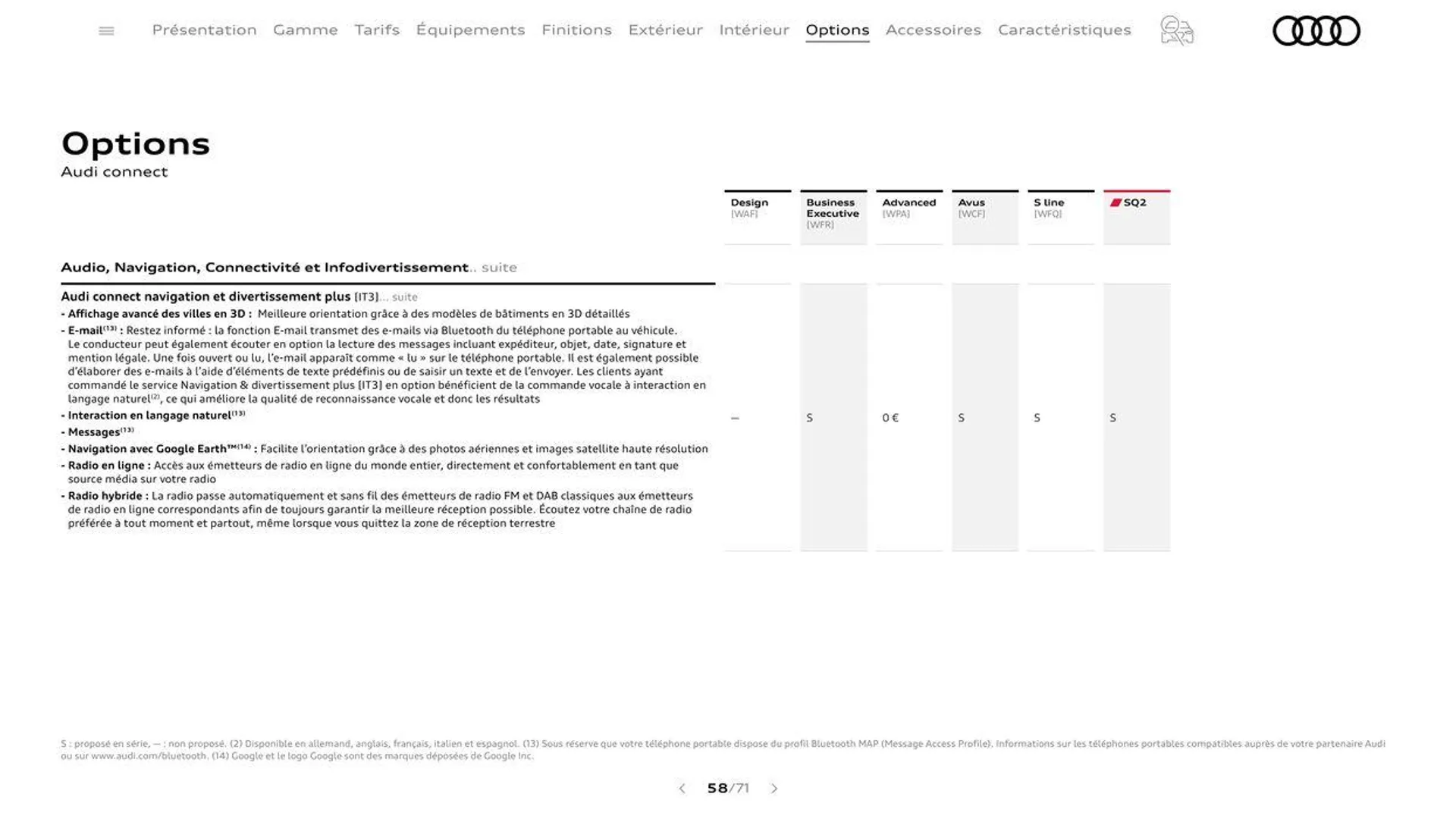 Audi Q2 du 20 août au 31 décembre 2024 - Catalogue page 58