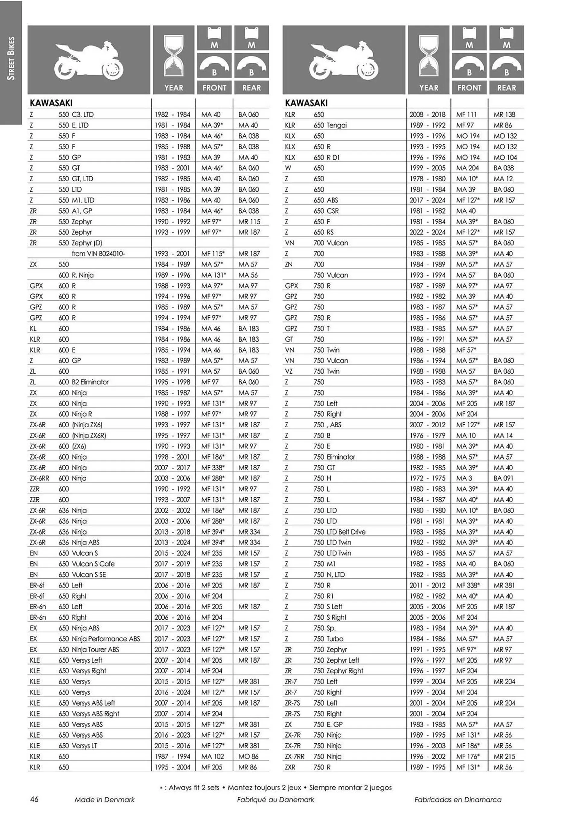 Catalogue Bihr du 18 mars au 31 décembre 2024 - Catalogue page 48