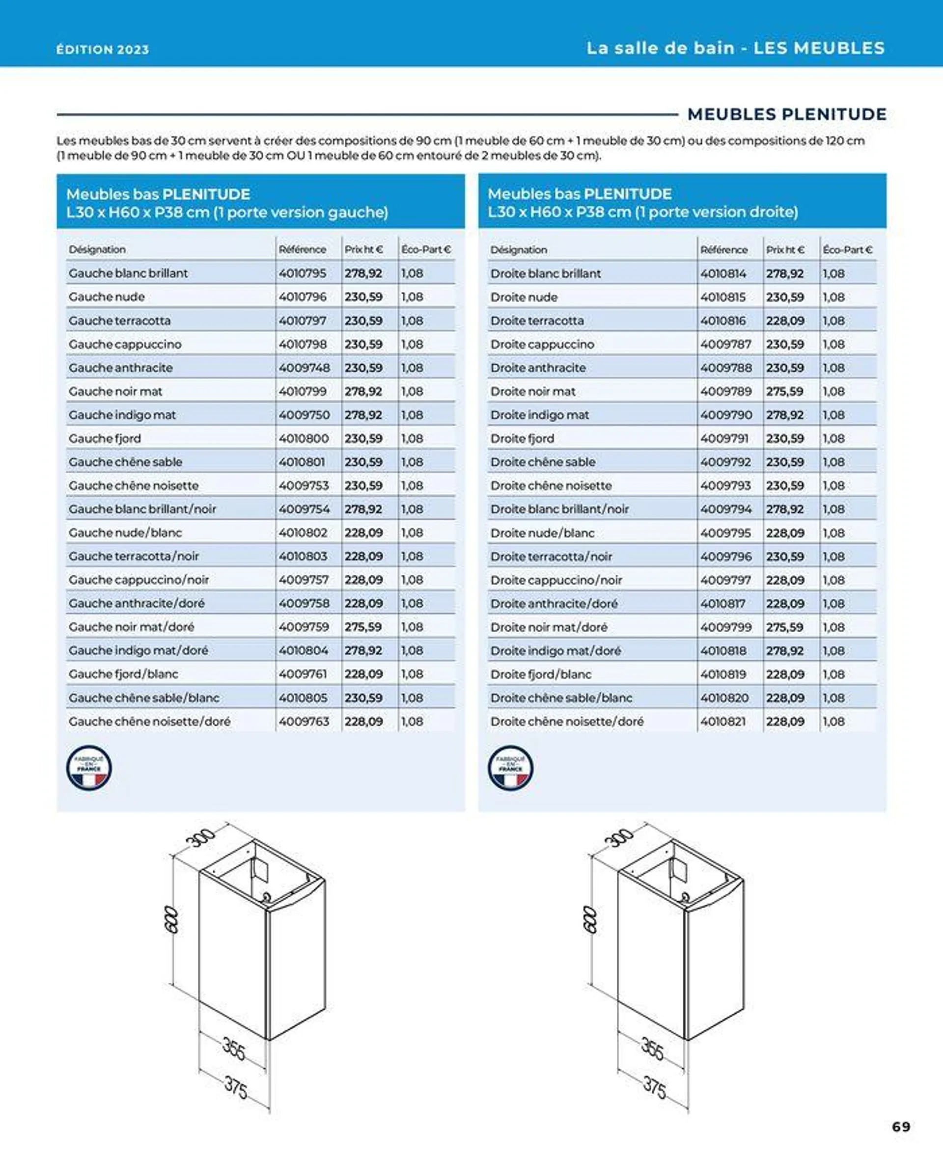 La salle de bain en toute sérénité du 17 janvier au 31 août 2024 - Catalogue page 69