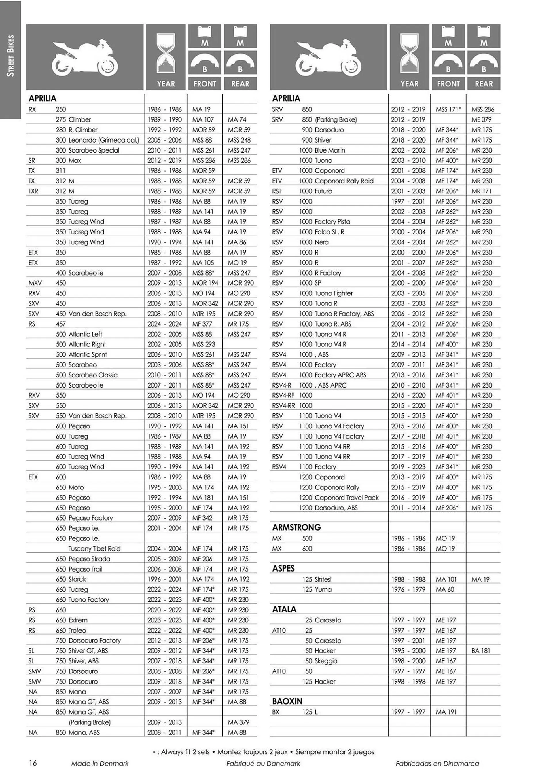 Catalogue Bihr du 18 mars au 31 décembre 2024 - Catalogue page 18