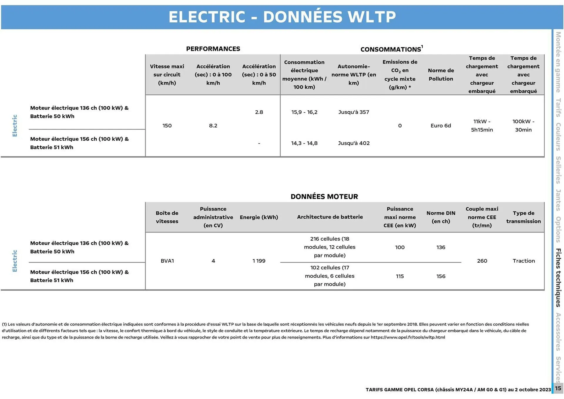 Catalogue Opel du 27 octobre au 27 octobre 2024 - Catalogue page 15