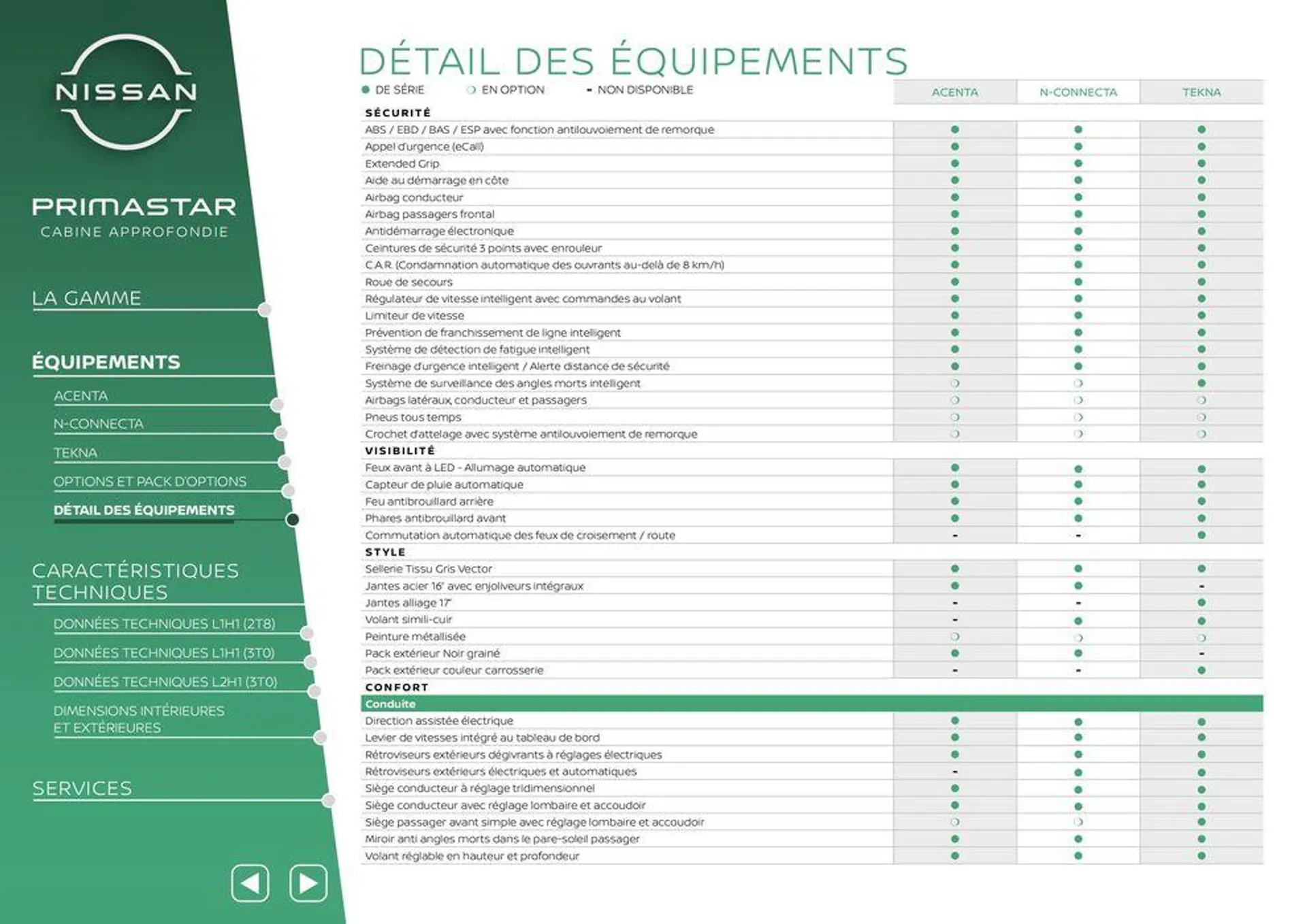 Nissan Primastar_ du 29 février au 1 mars 2025 - Catalogue page 29