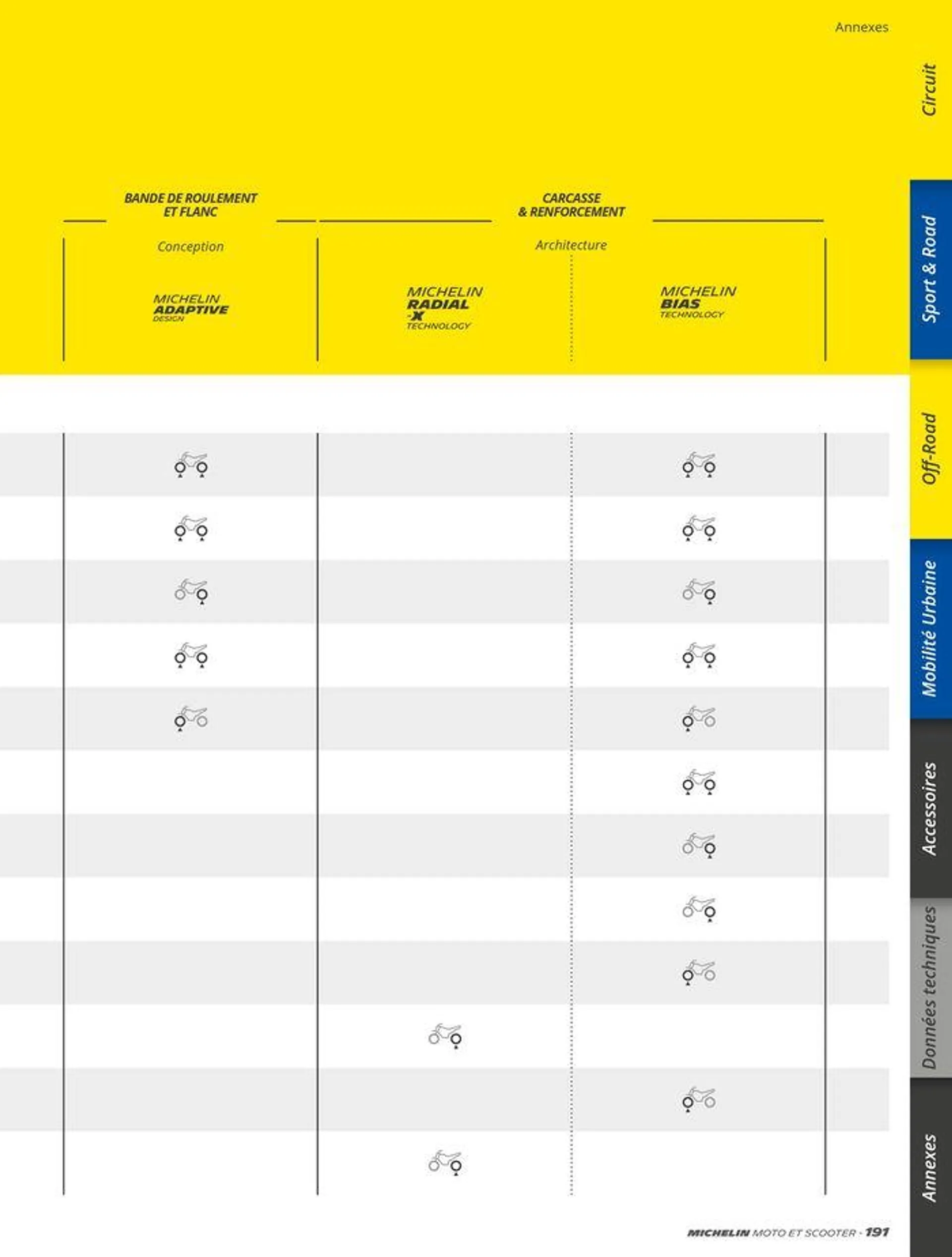 MICHELIN Deux Roues 2024 du 10 juin au 31 décembre 2024 - Catalogue page 191