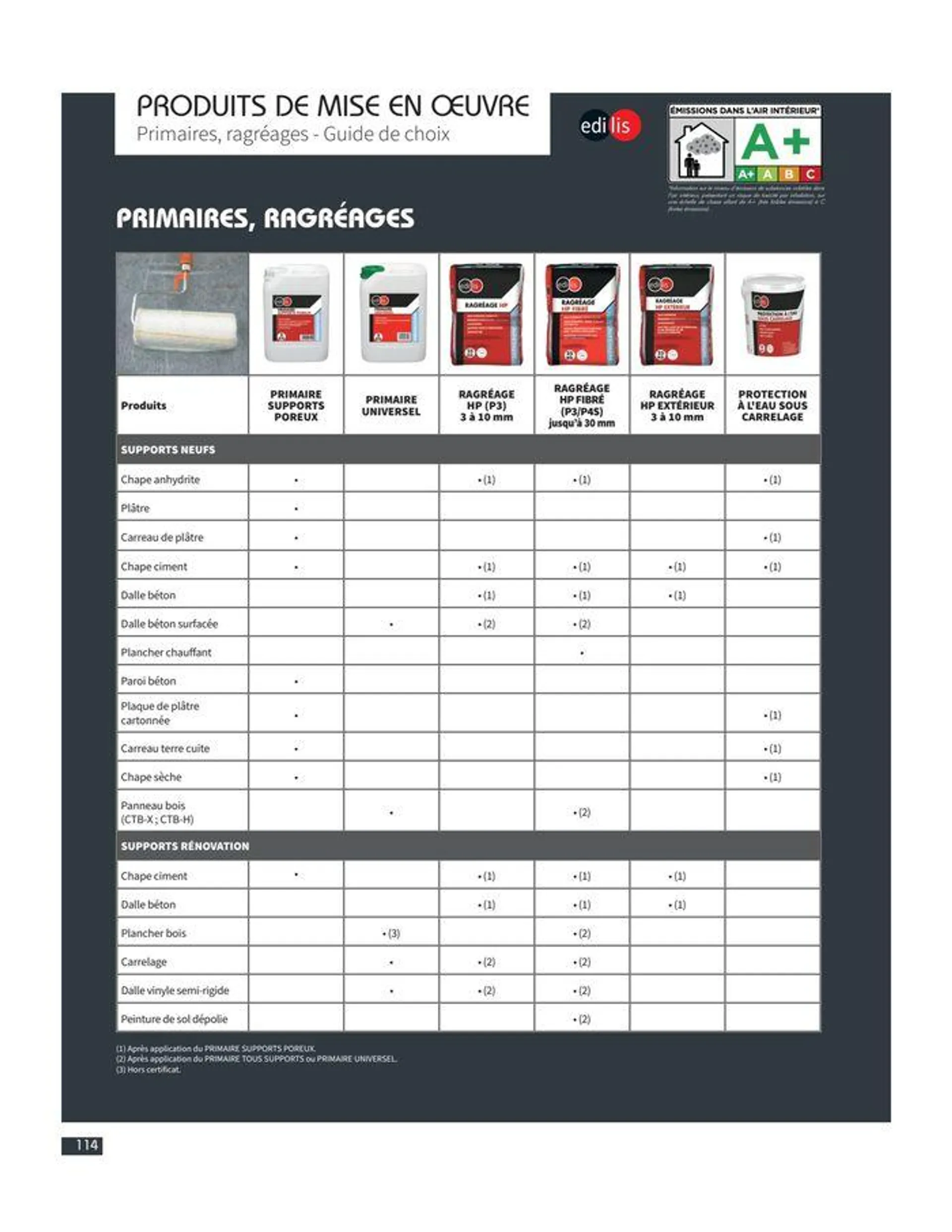 Catalogue Carrelage & Parquet 2023-2024. du 21 décembre au 31 décembre 2024 - Catalogue page 116