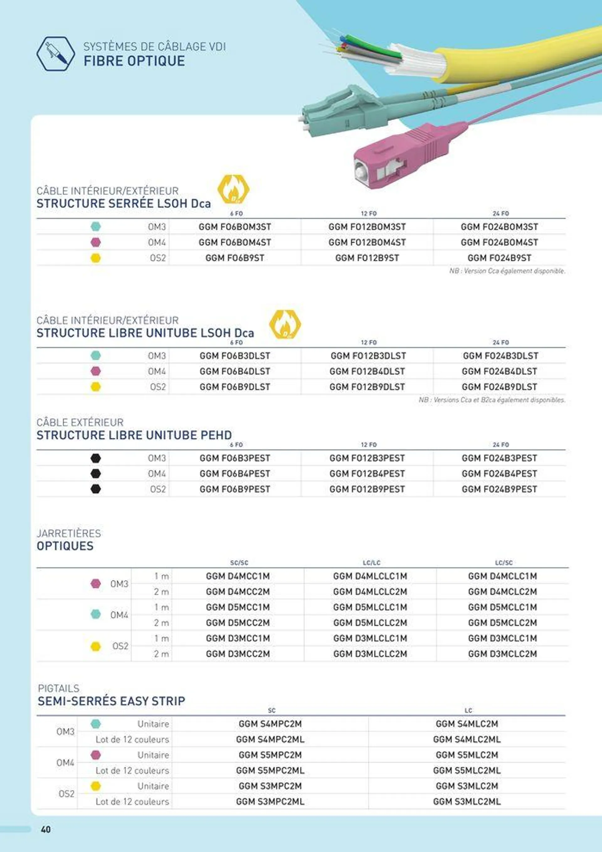 SOLUTIONS POUR ENVIRONNEMENTS INDUSTRIELS - 40