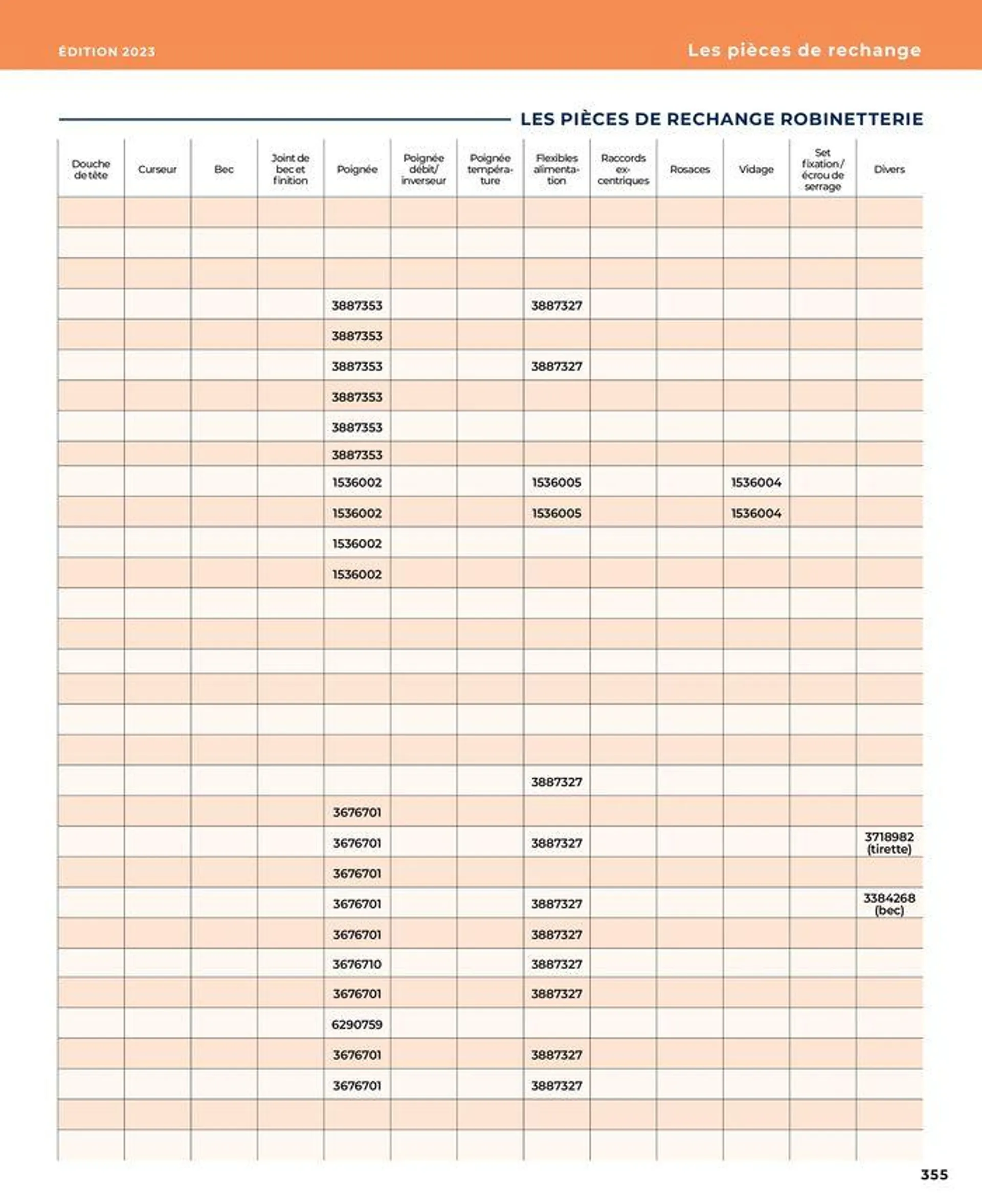 La salle de bain en toute sérénité du 17 janvier au 31 août 2024 - Catalogue page 355