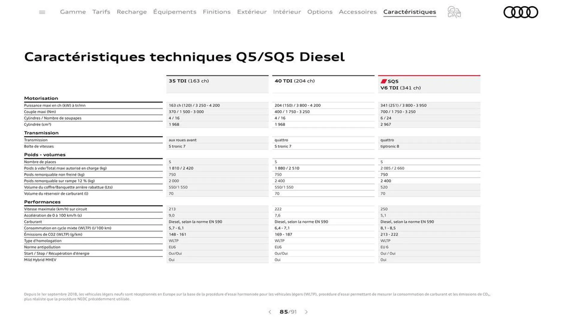 Audi Q5 & SQ5 du 20 août au 31 décembre 2024 - Catalogue page 85