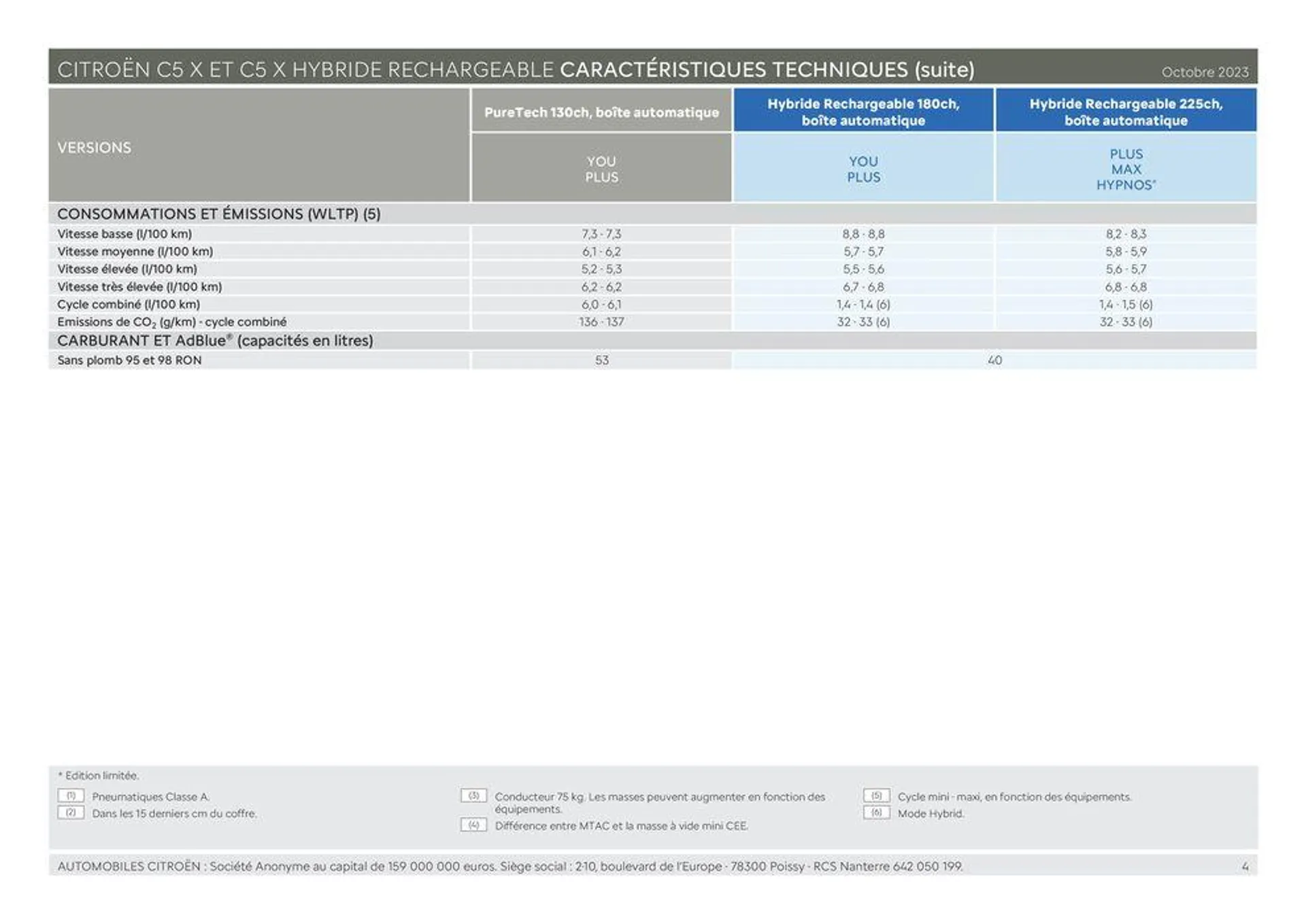 Citroën C5 X HYBRIDE RECHARGEABLE Caractéristiques du 4 juillet au 31 décembre 2024 - Catalogue page 4