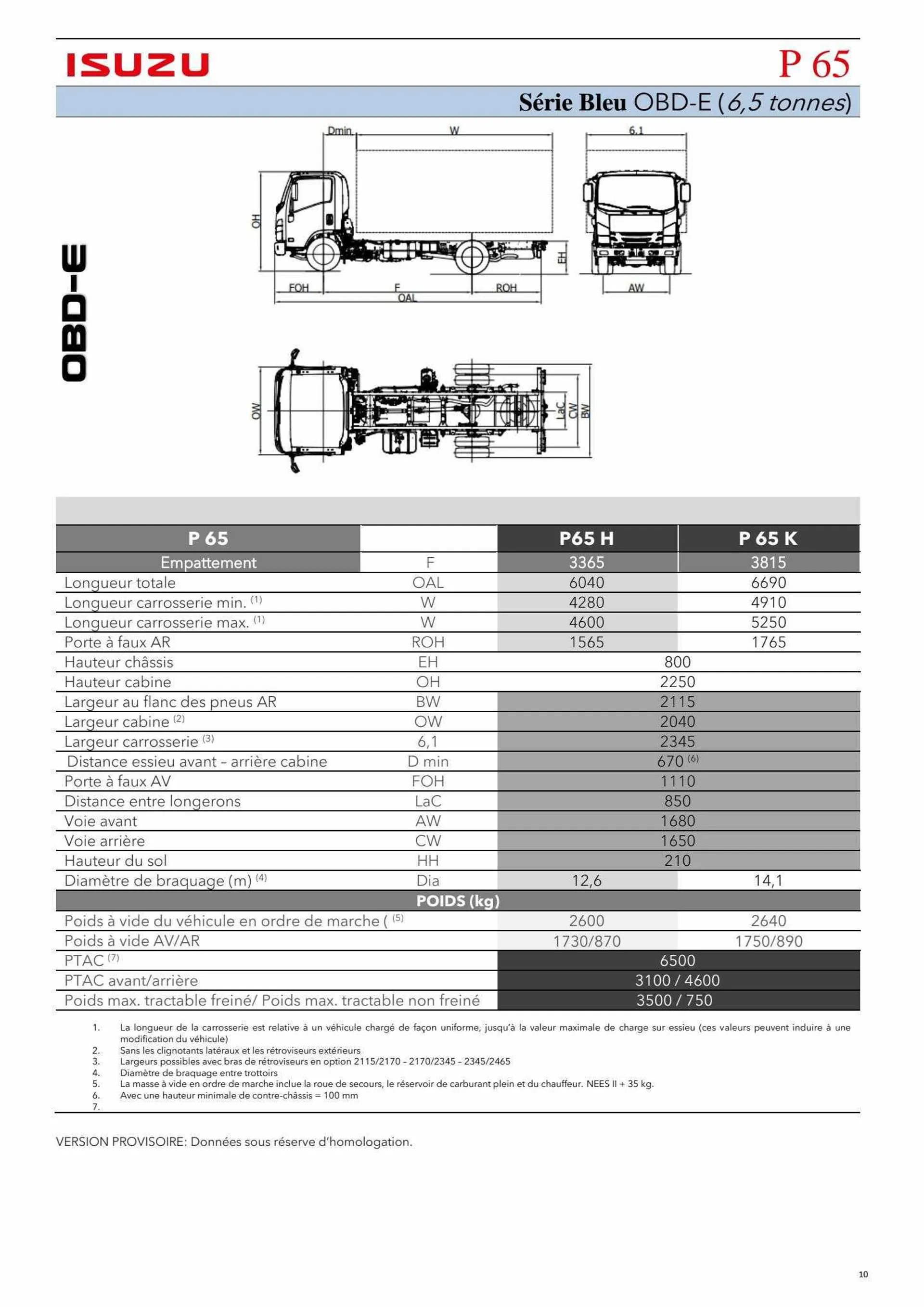 Catalogue ISUZU du 23 août au 30 septembre 2024 - Catalogue page 9