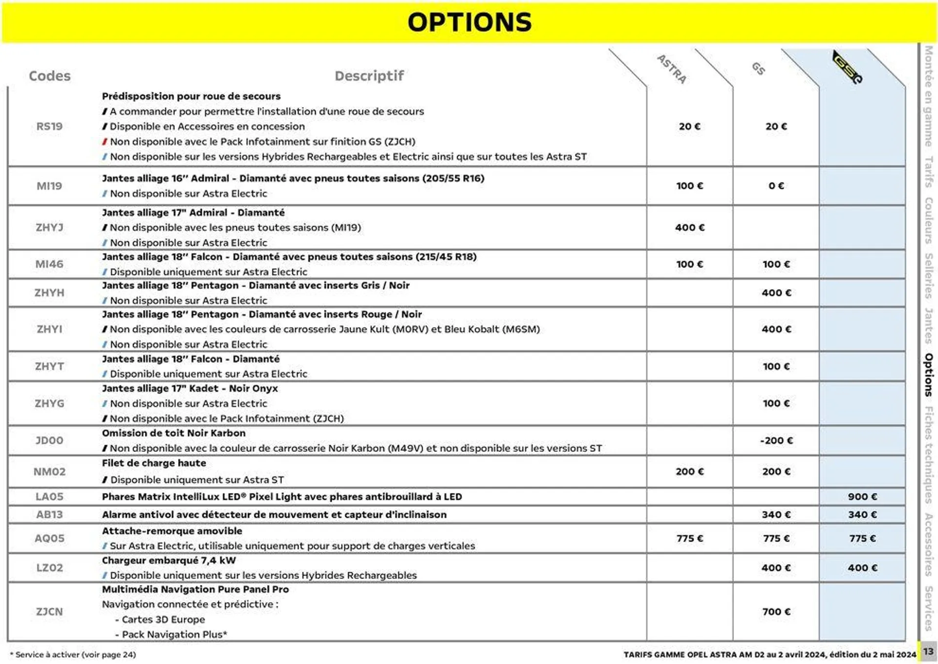 Opel Nouvelle Astra du 3 mai au 3 mai 2025 - Catalogue page 14