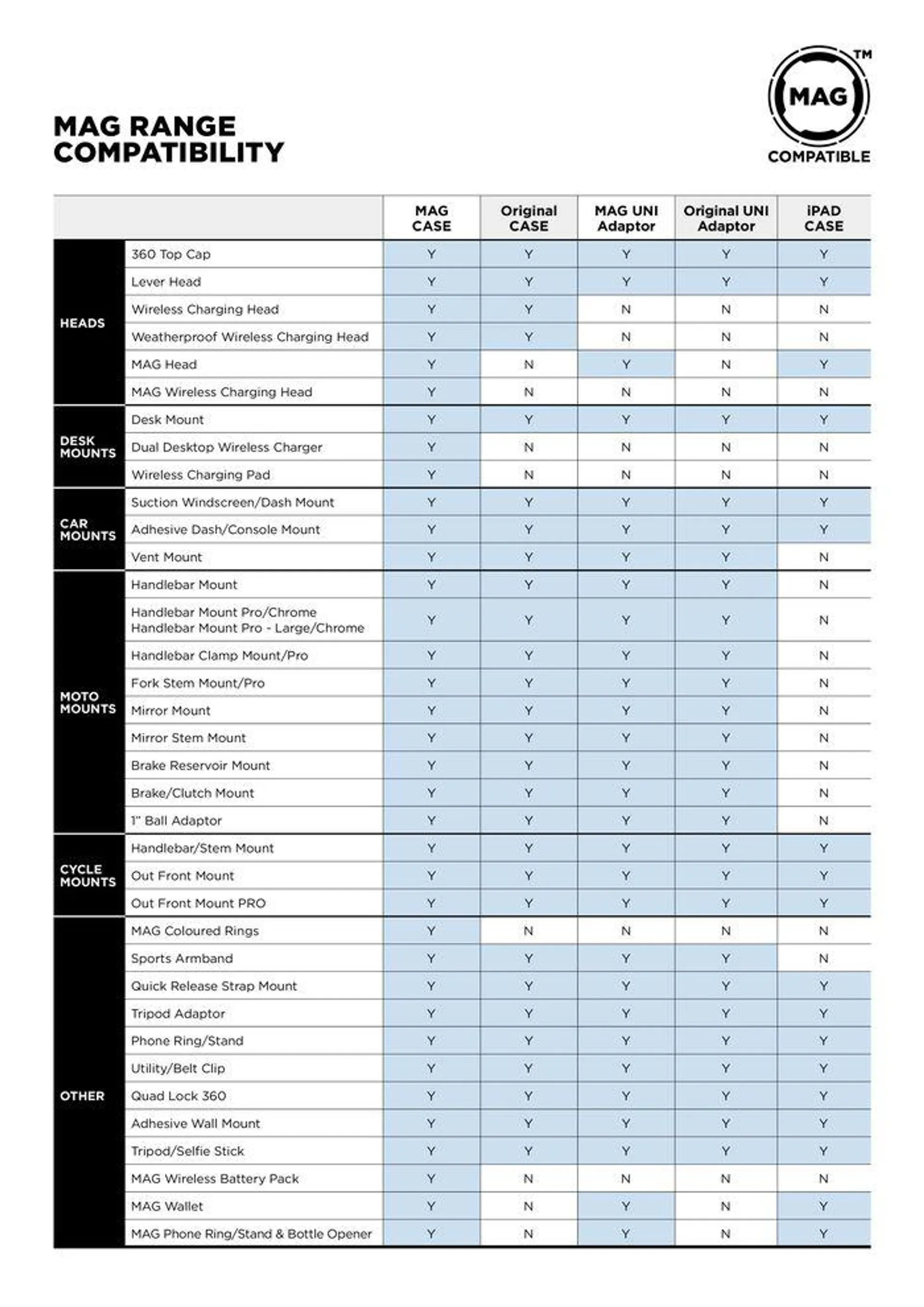 QUADLOCK 2024 du 12 juillet au 31 décembre 2024 - Catalogue page 27