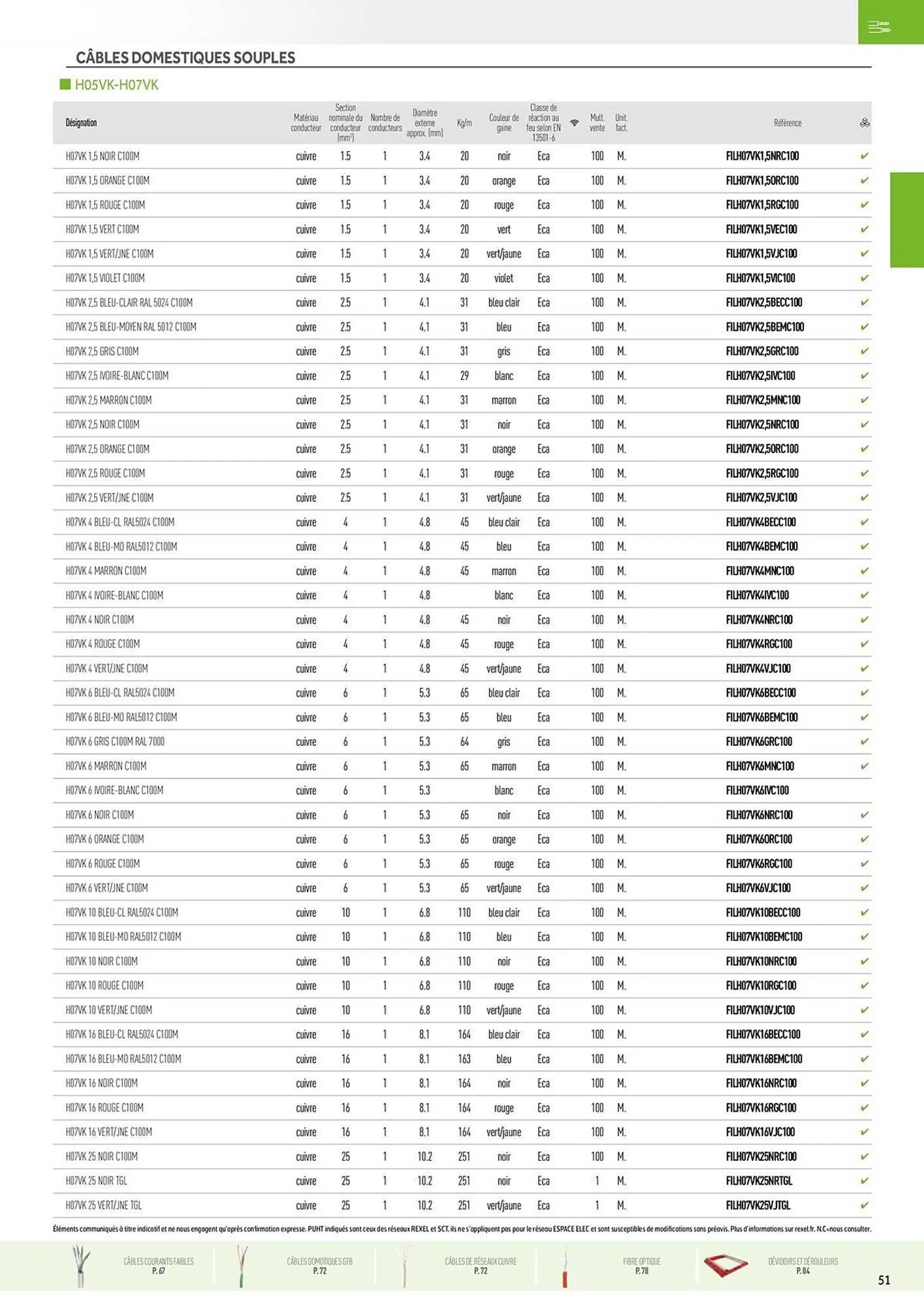 Catalogue Rexel du 20 décembre au 28 décembre 2024 - Catalogue page 11