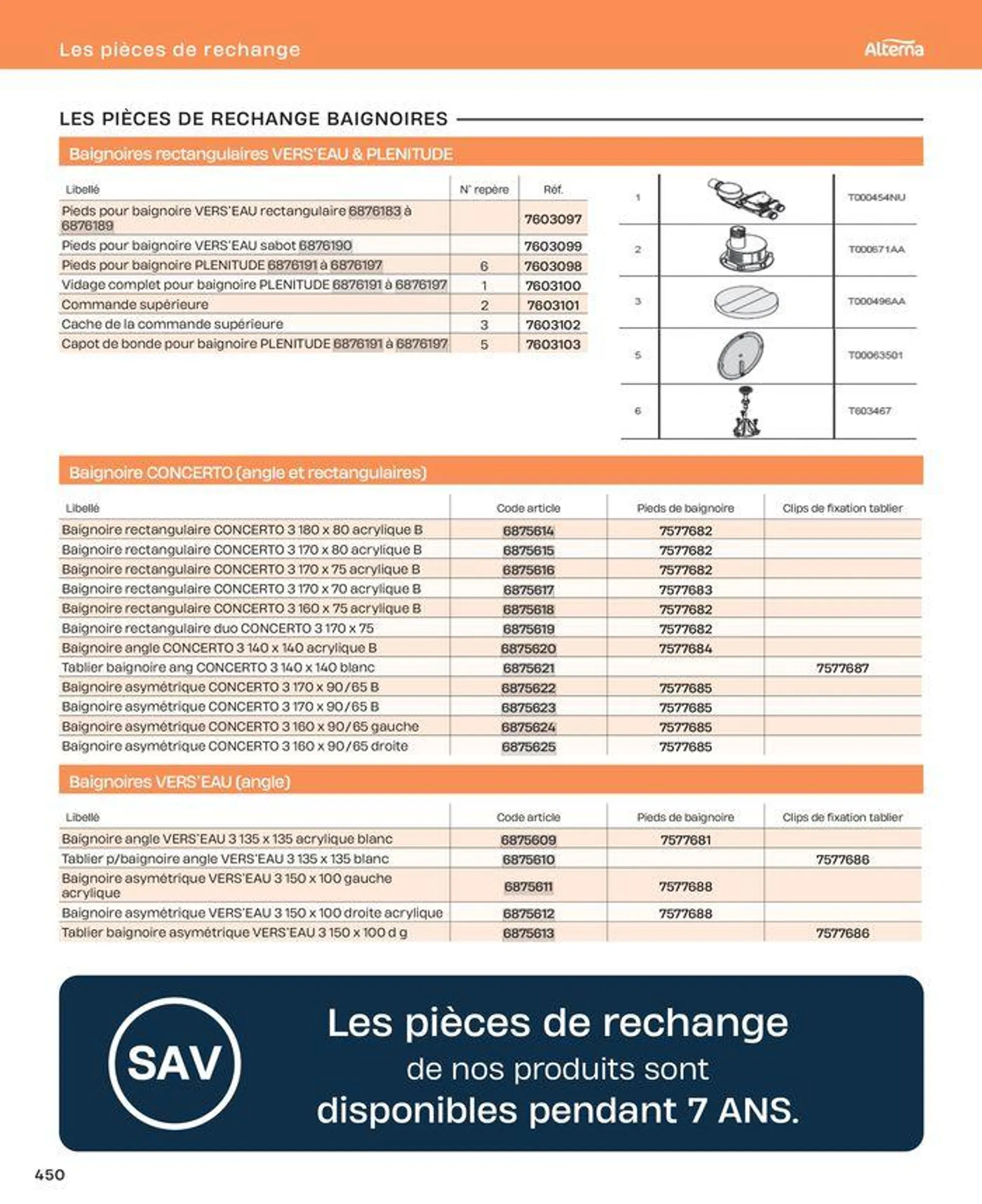 La salle de bain en toute sérénité - 450