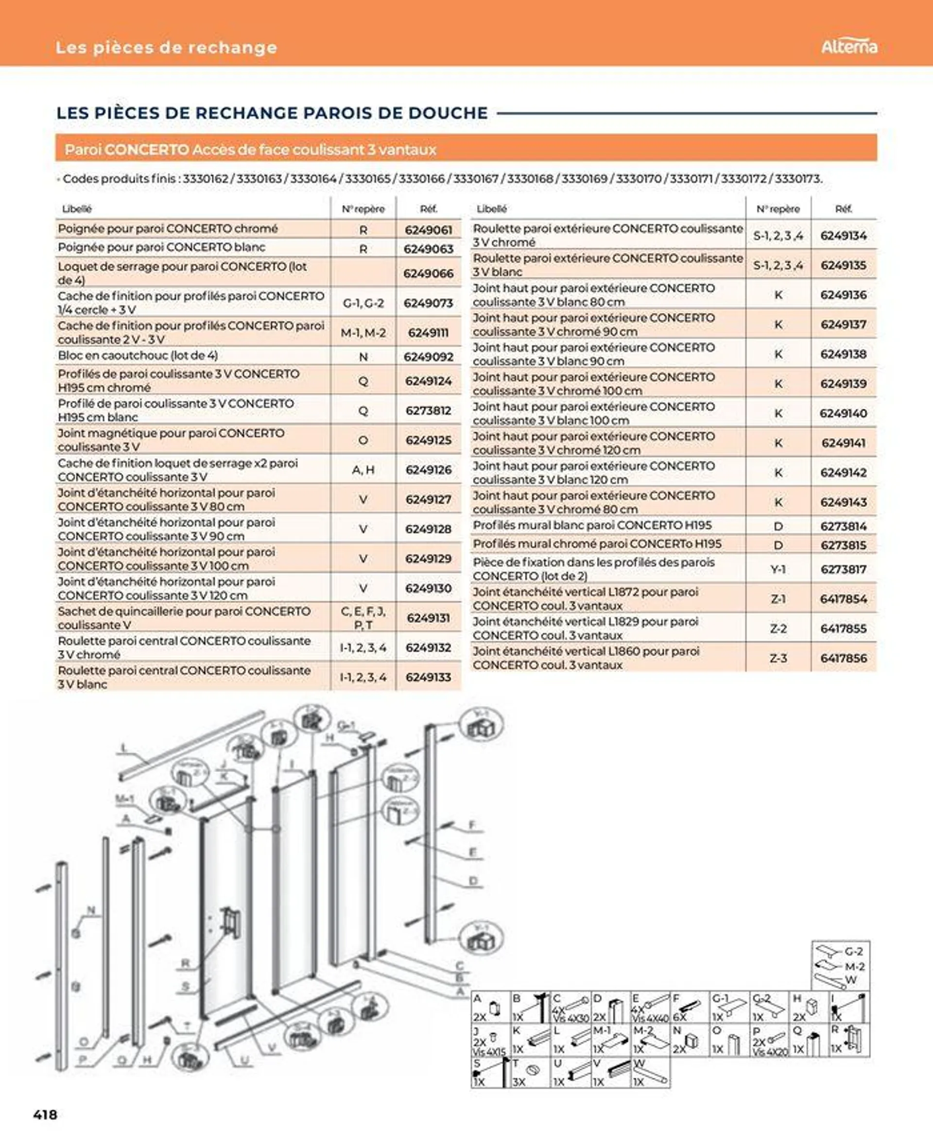 La salle de bain en toute sérénité du 17 janvier au 31 août 2024 - Catalogue page 418