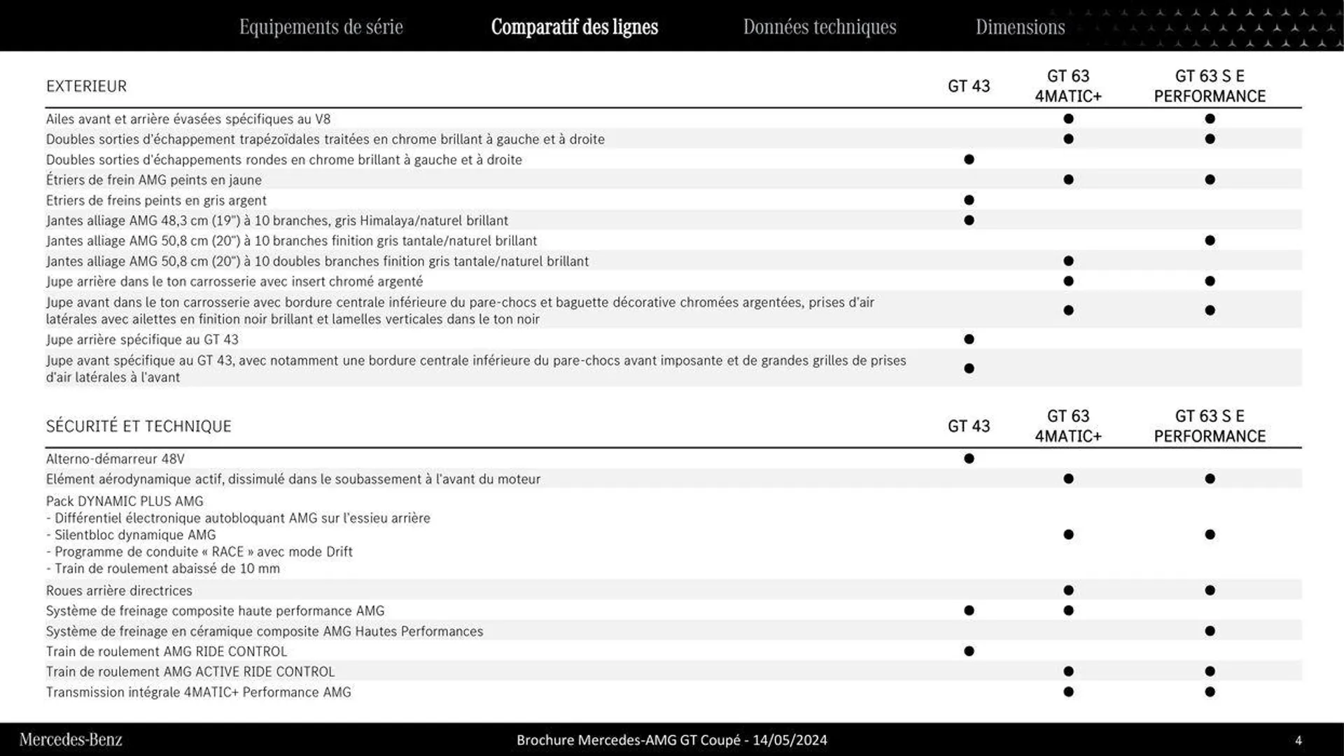 Mercedes AMG GT Coupé du 9 septembre au 31 août 2025 - Catalogue page 4