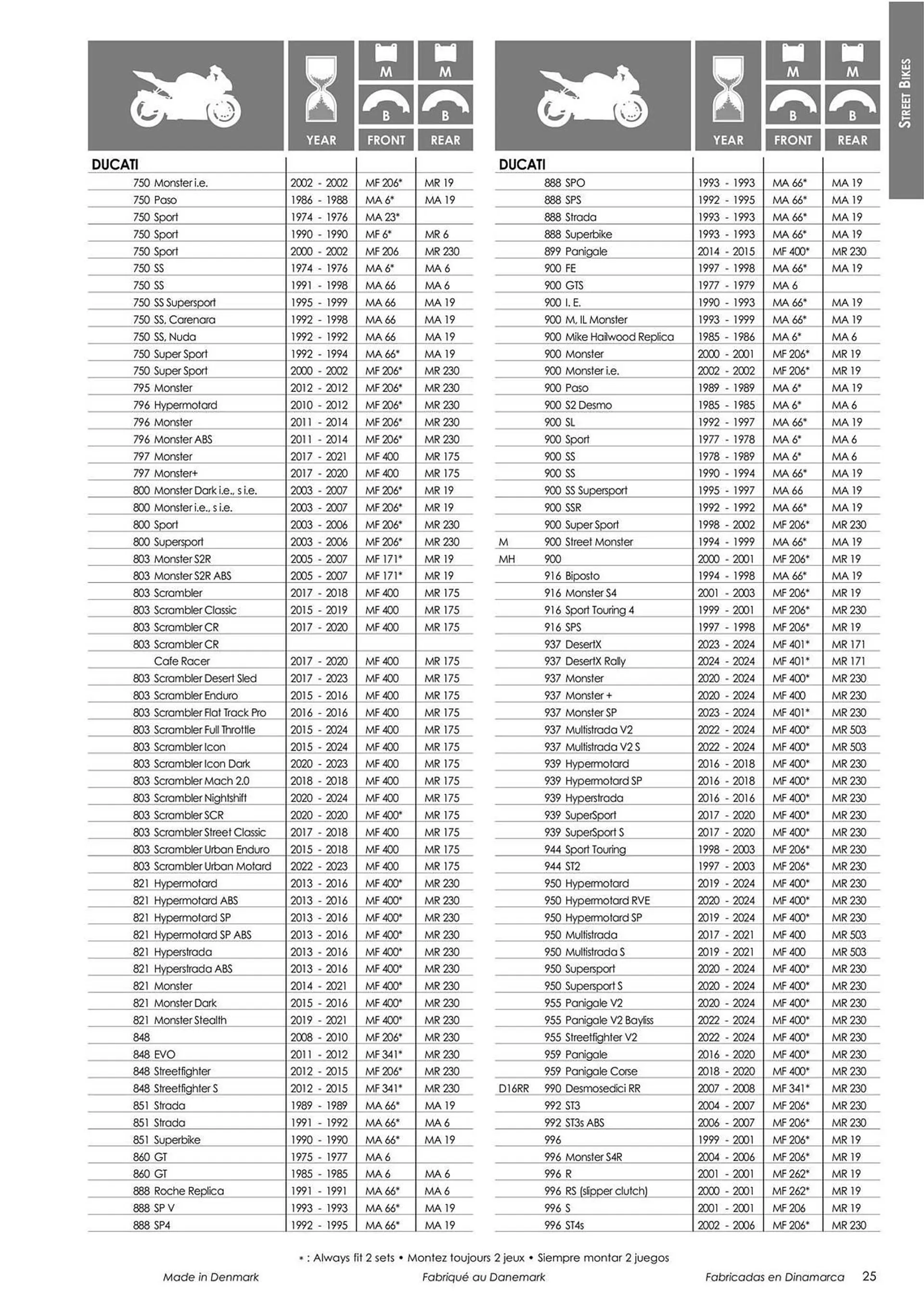 Catalogue Bihr du 18 mars au 31 décembre 2024 - Catalogue page 27