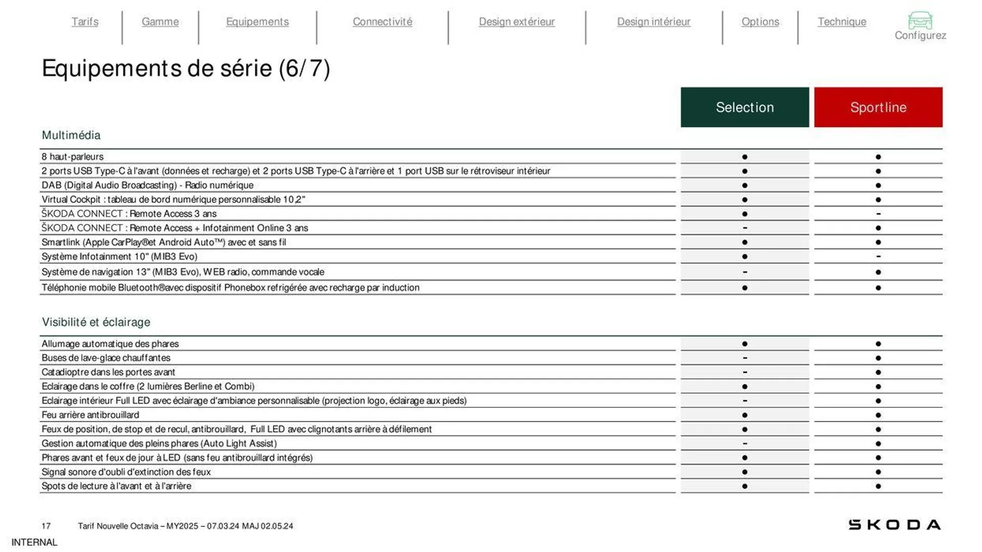 Octavia Berline Selection 1.5 TSI 116ch Hybrid DSG - 13