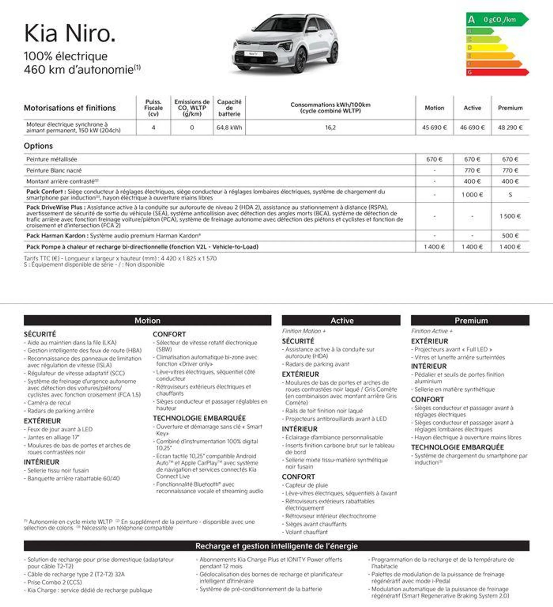 KIA Nouvelle Picanto - Price list - 17