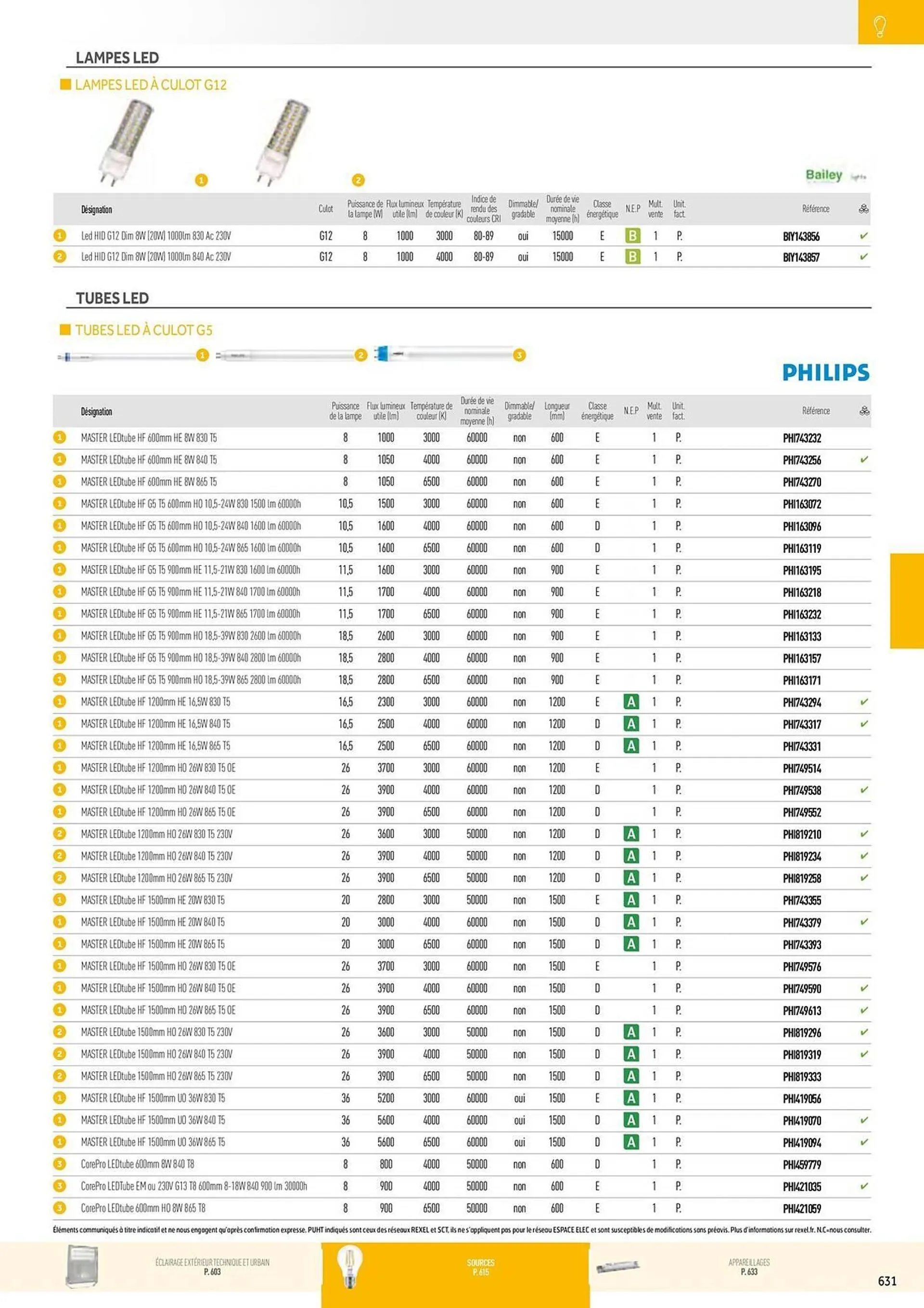 Catalogue Rexel du 20 décembre au 28 décembre 2024 - Catalogue page 141