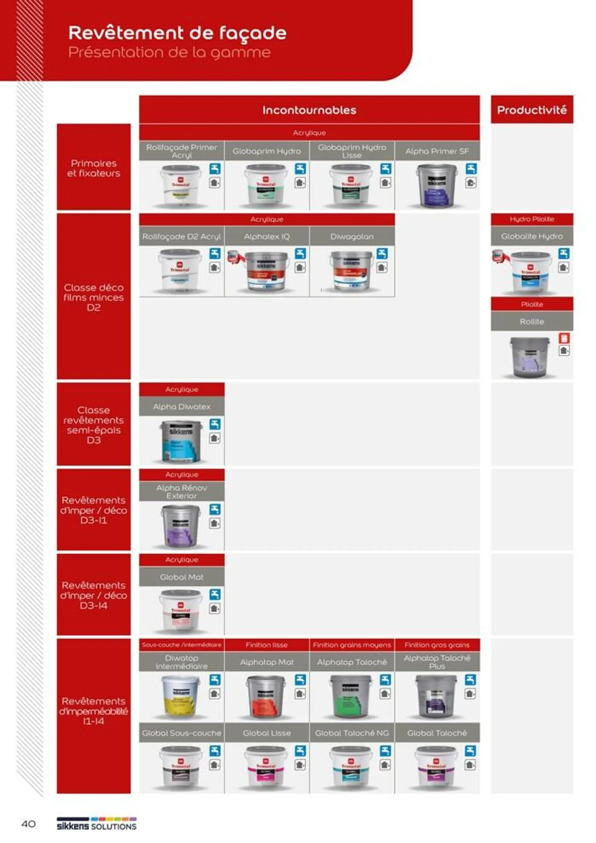  Le catalogue Sikkens Solutions 2023 - 40