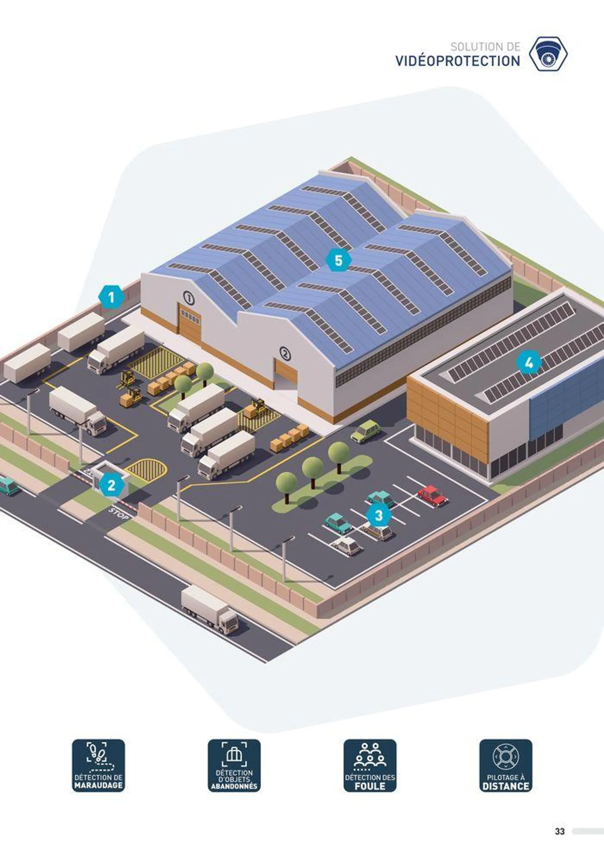 SOLUTIONS POUR ENVIRONNEMENTS INDUSTRIELS - 33